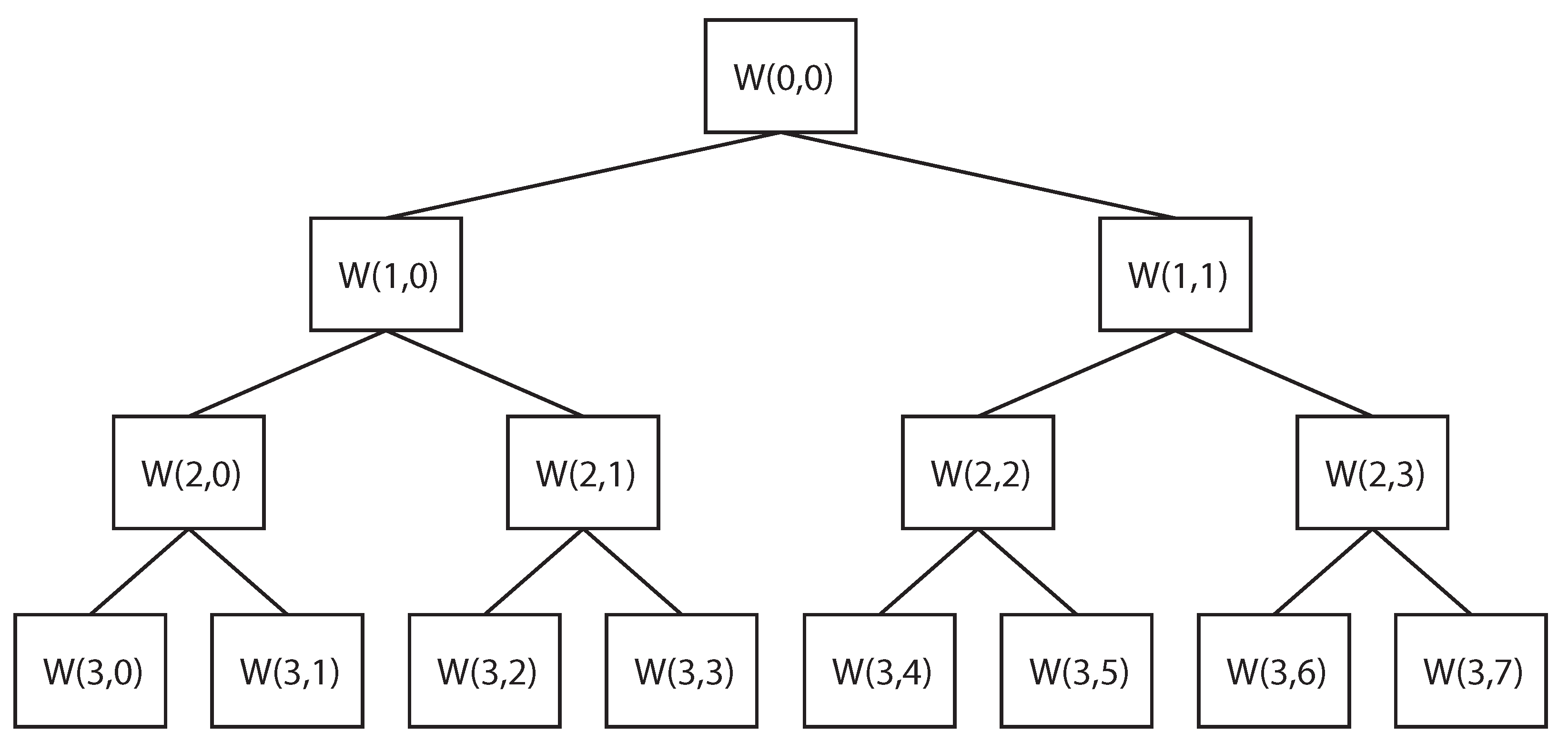 Sensors 18 01603 g009