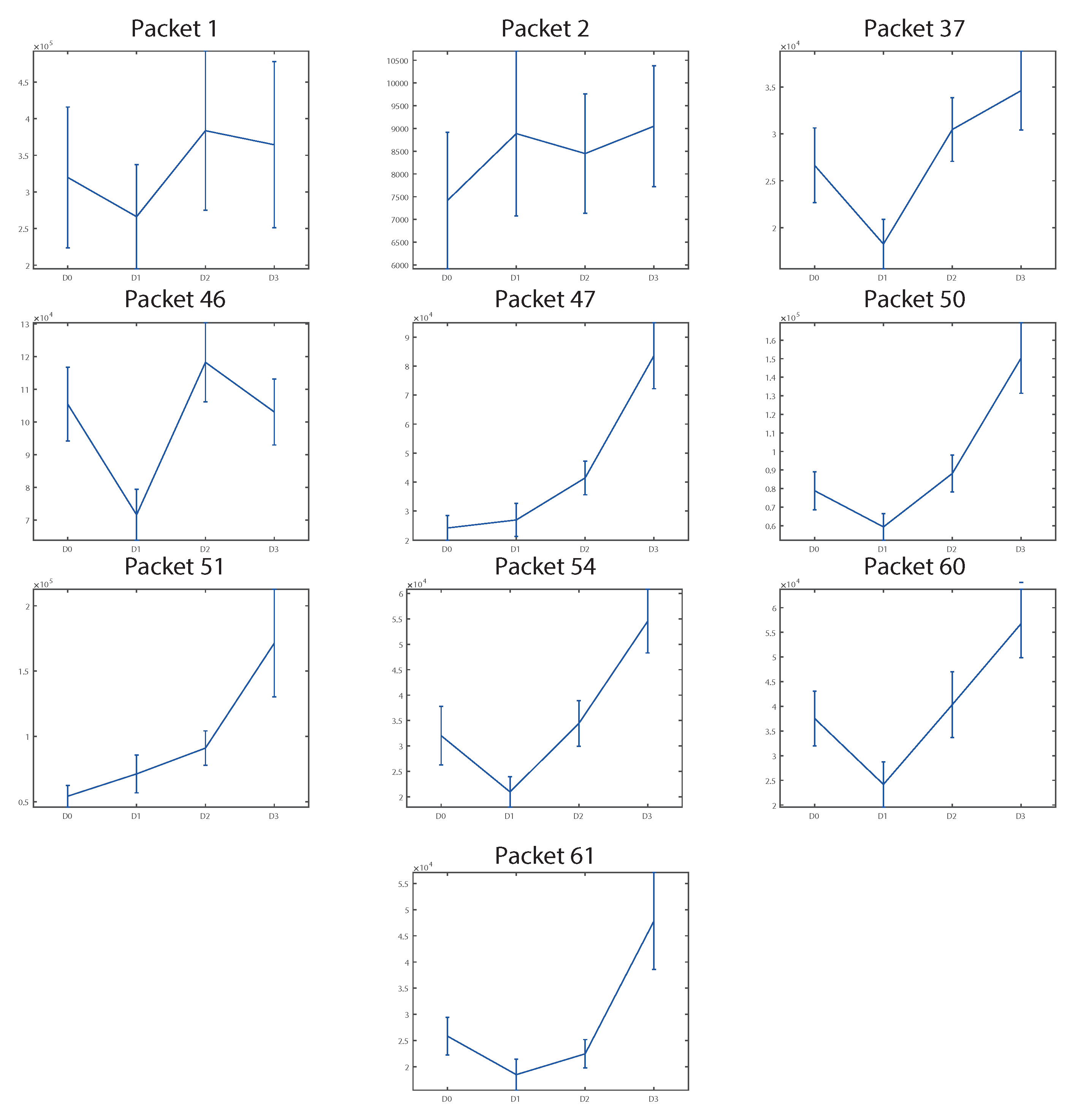 Sensors 18 01603 g010