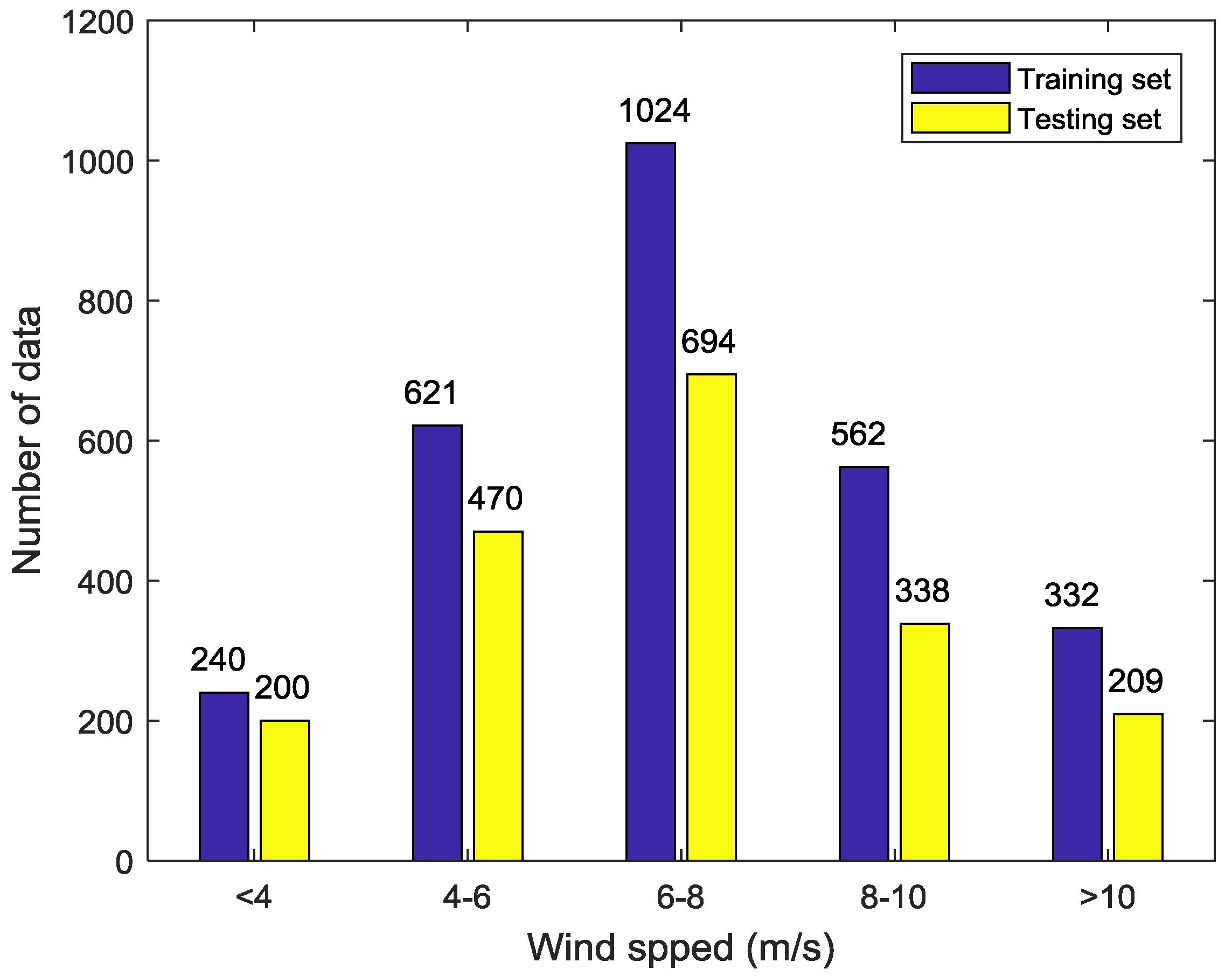 Sensors 18 01604 g003