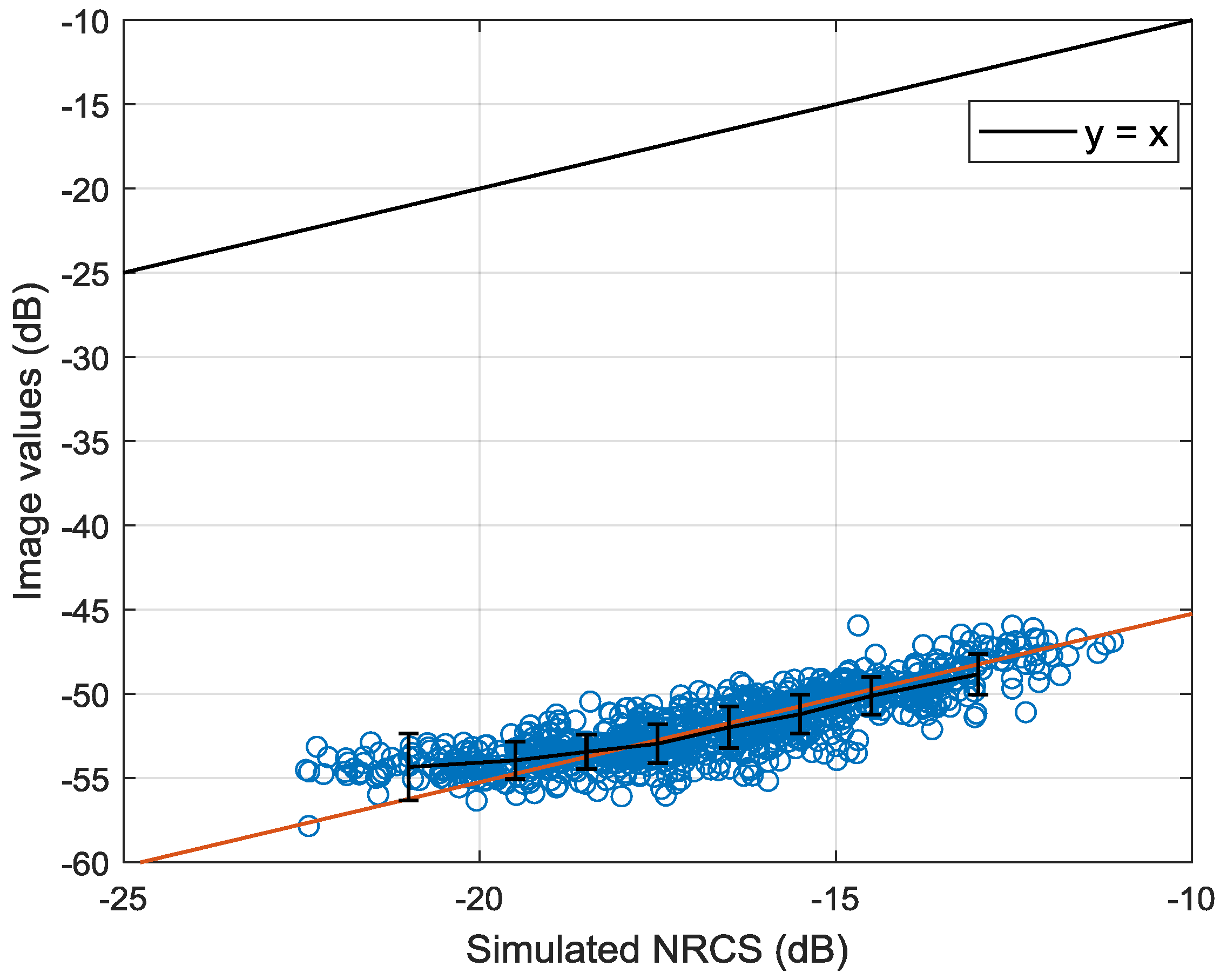 Sensors 18 01604 g004