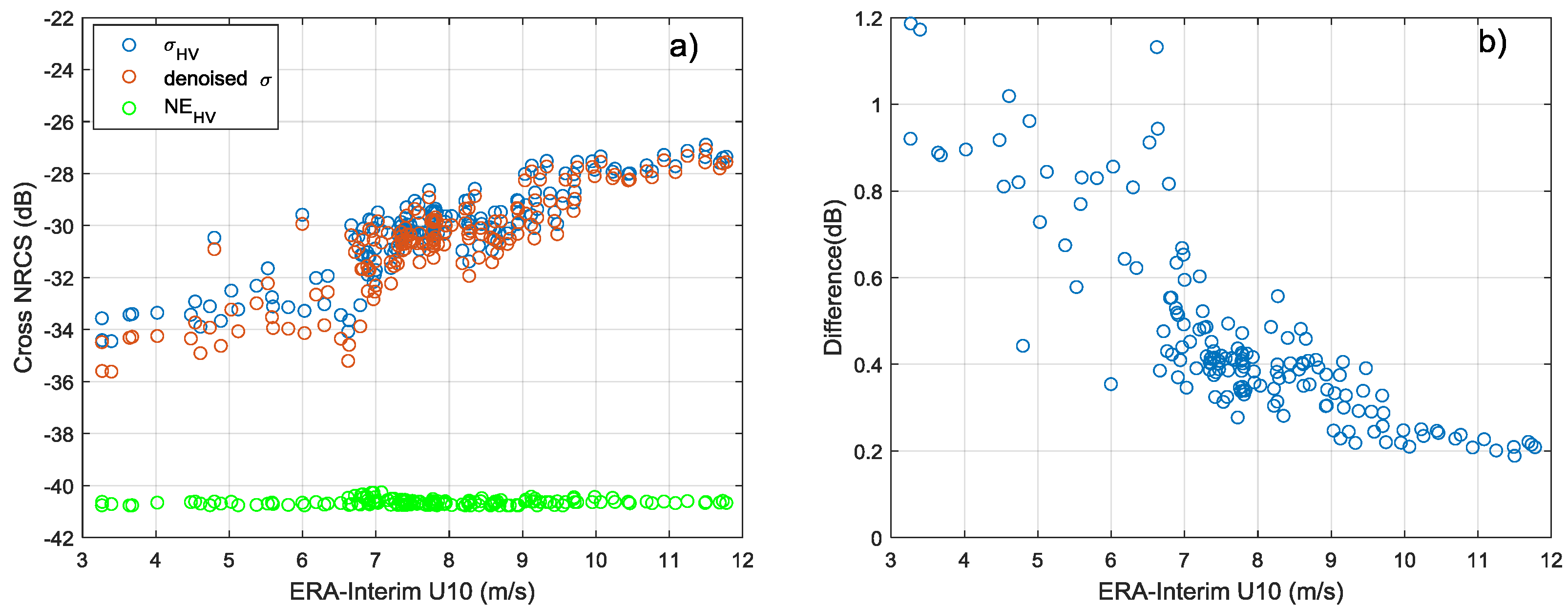 Sensors 18 01604 g005
