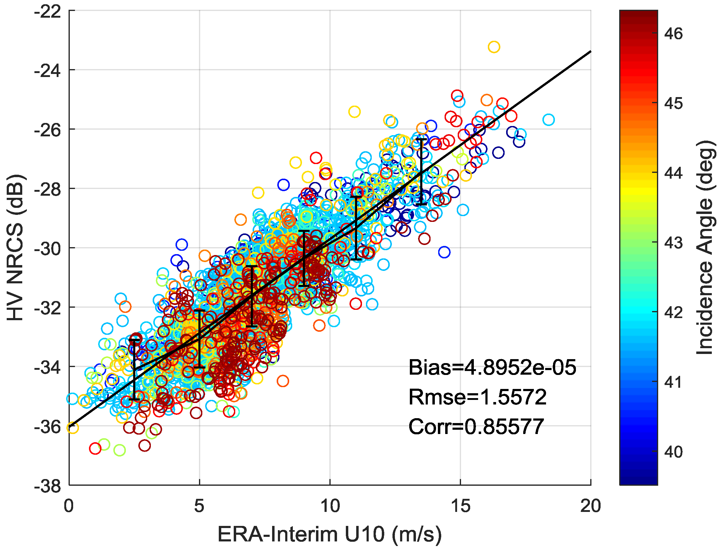 Sensors 18 01604 g006