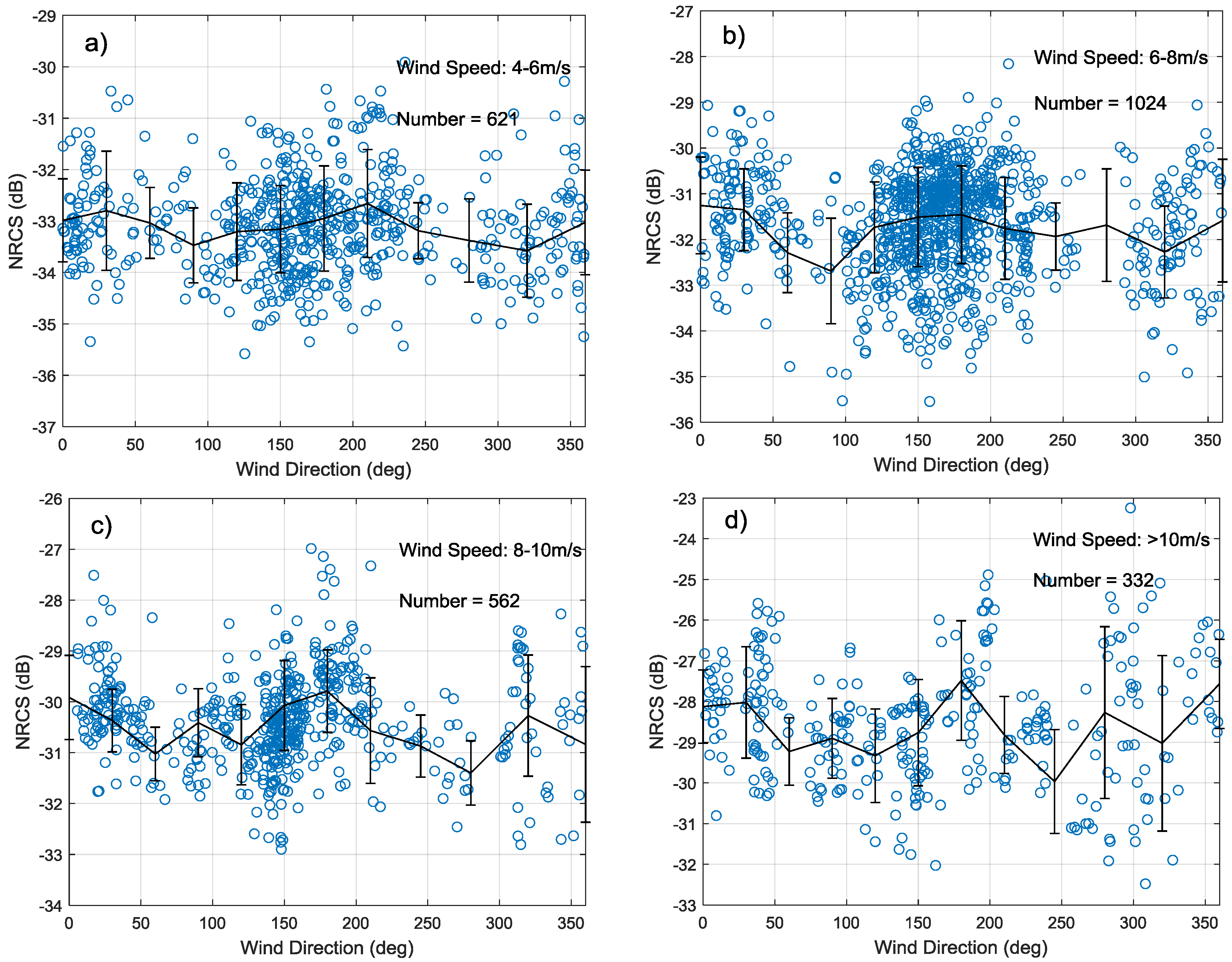 Sensors 18 01604 g007