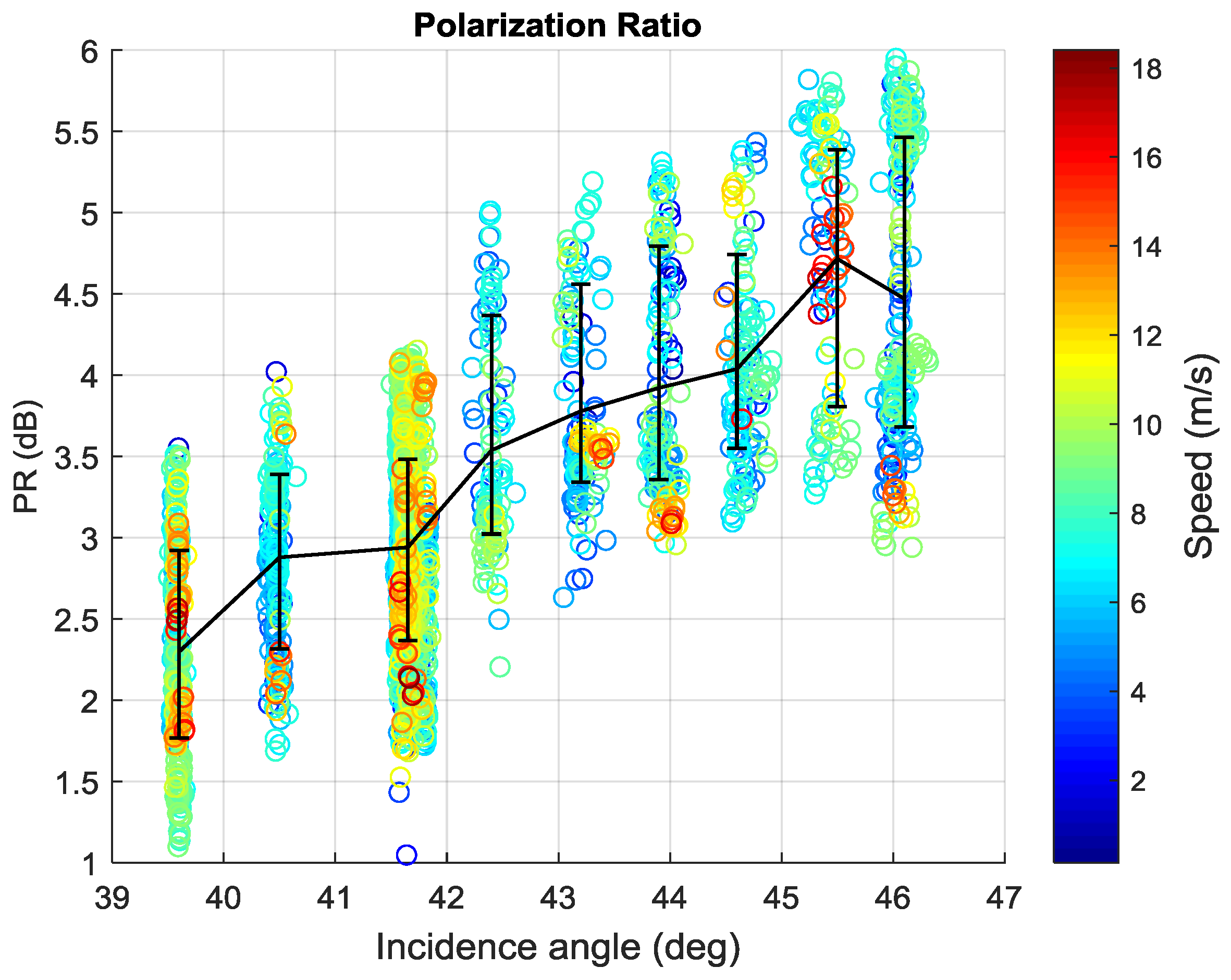 Sensors 18 01604 g008