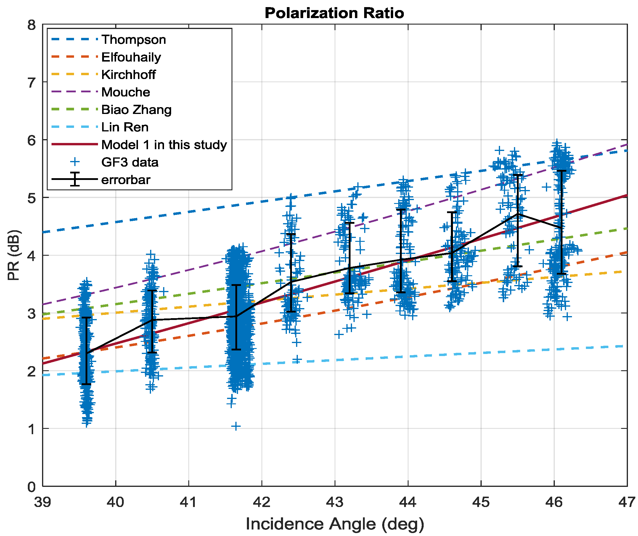 Sensors 18 01604 g009