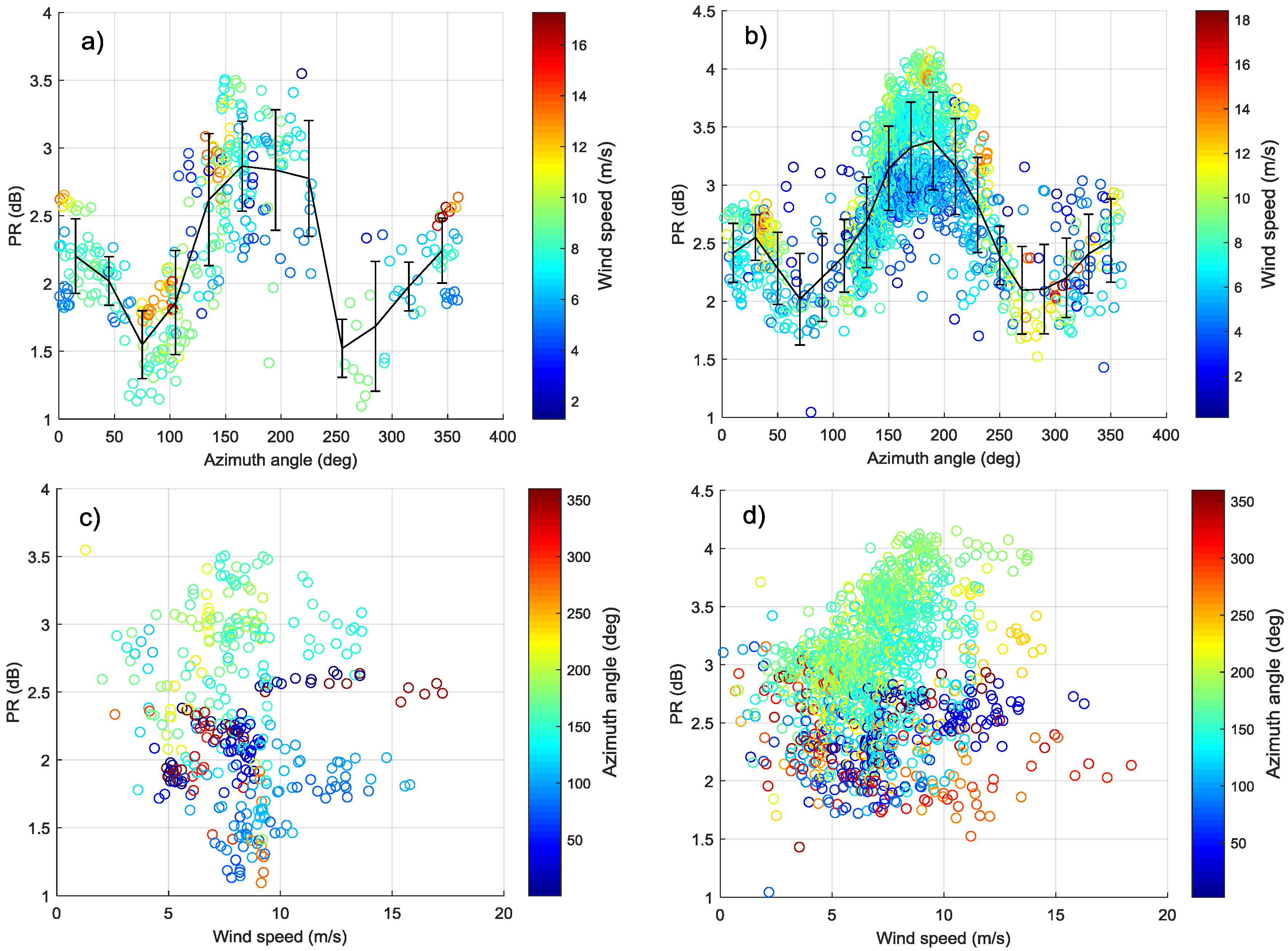 Sensors 18 01604 g010
