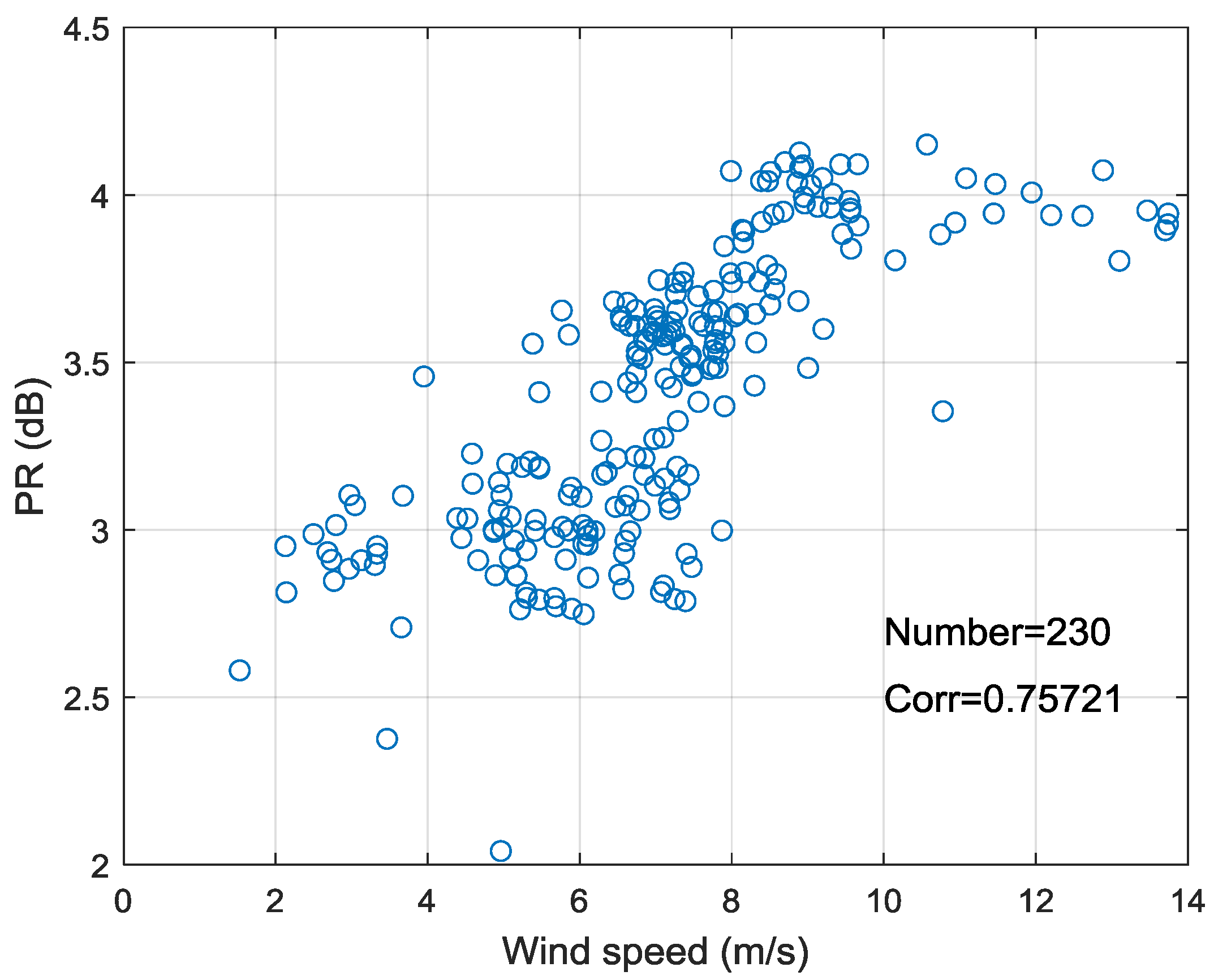 Sensors 18 01604 g011