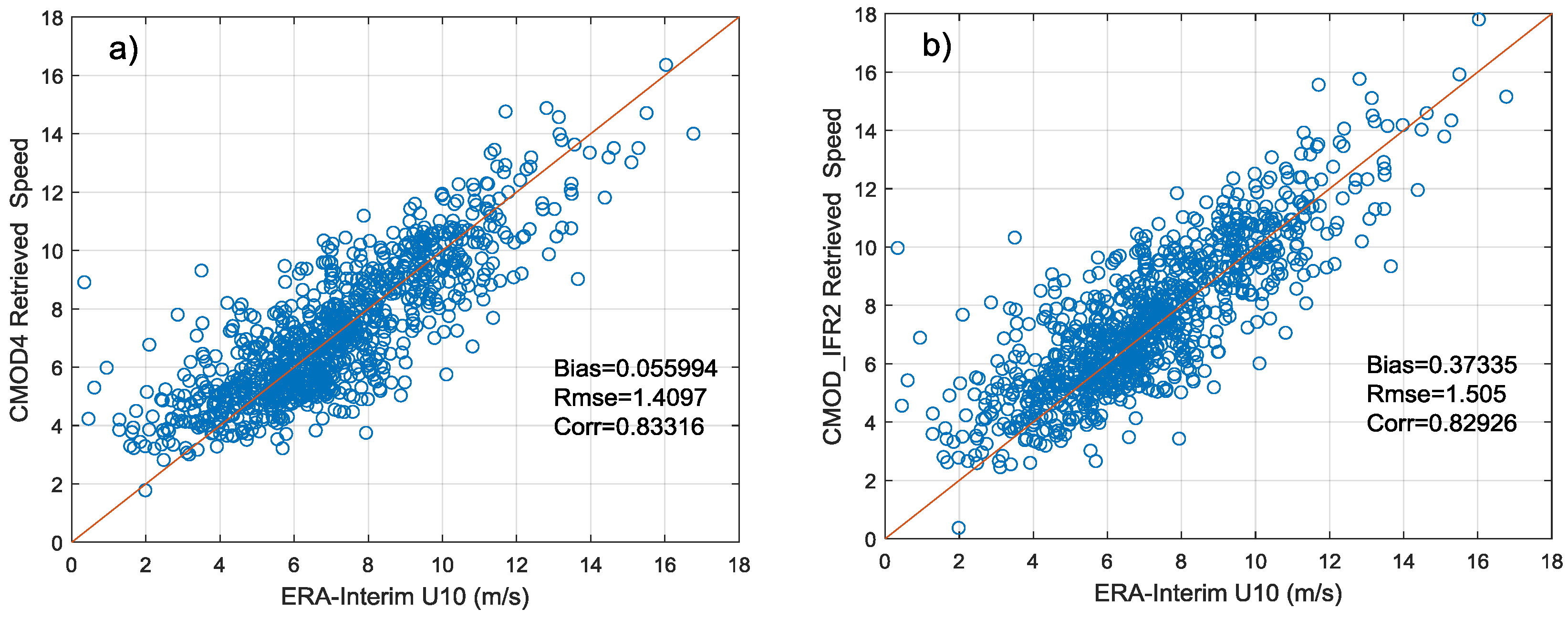 Sensors 18 01604 g013a