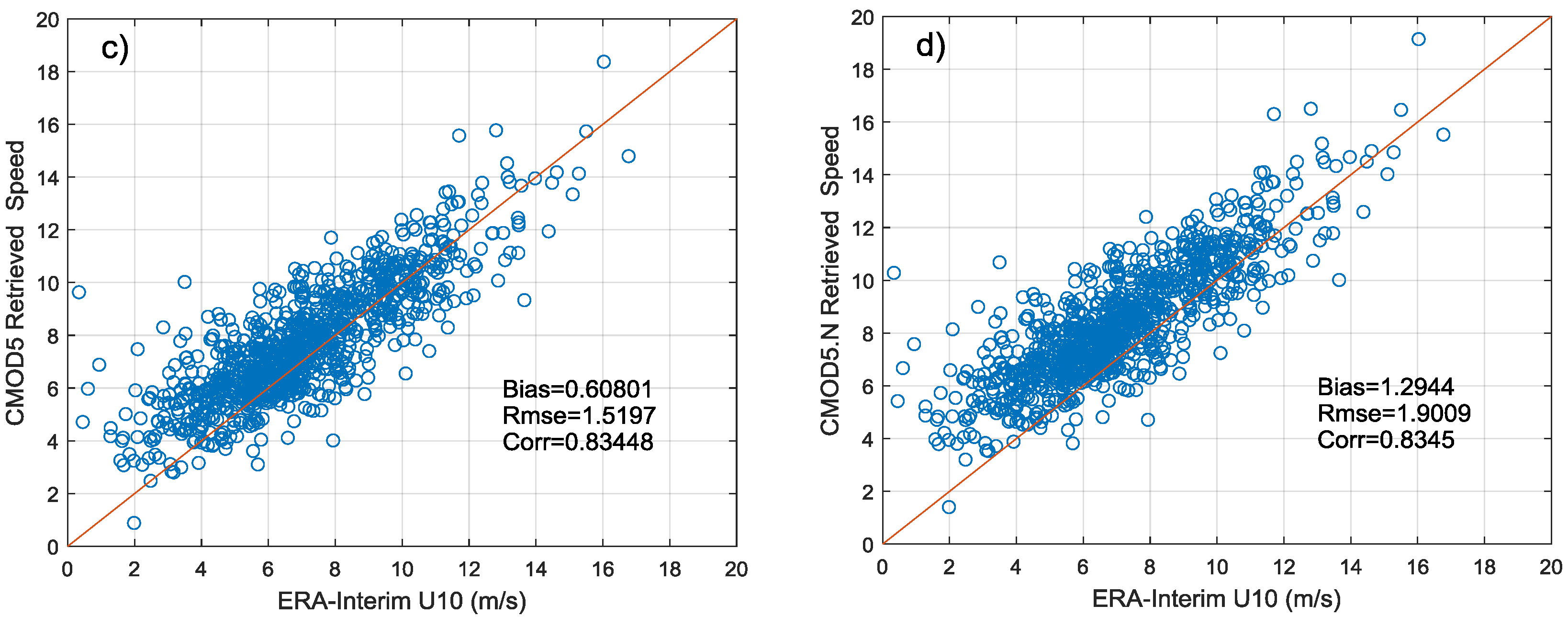 Sensors 18 01604 g013b
