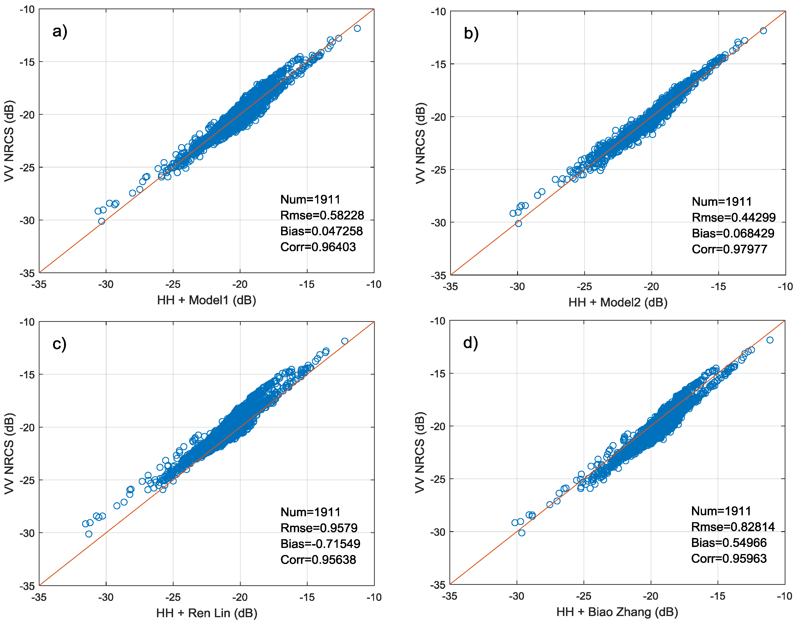 Sensors 18 01604 g014