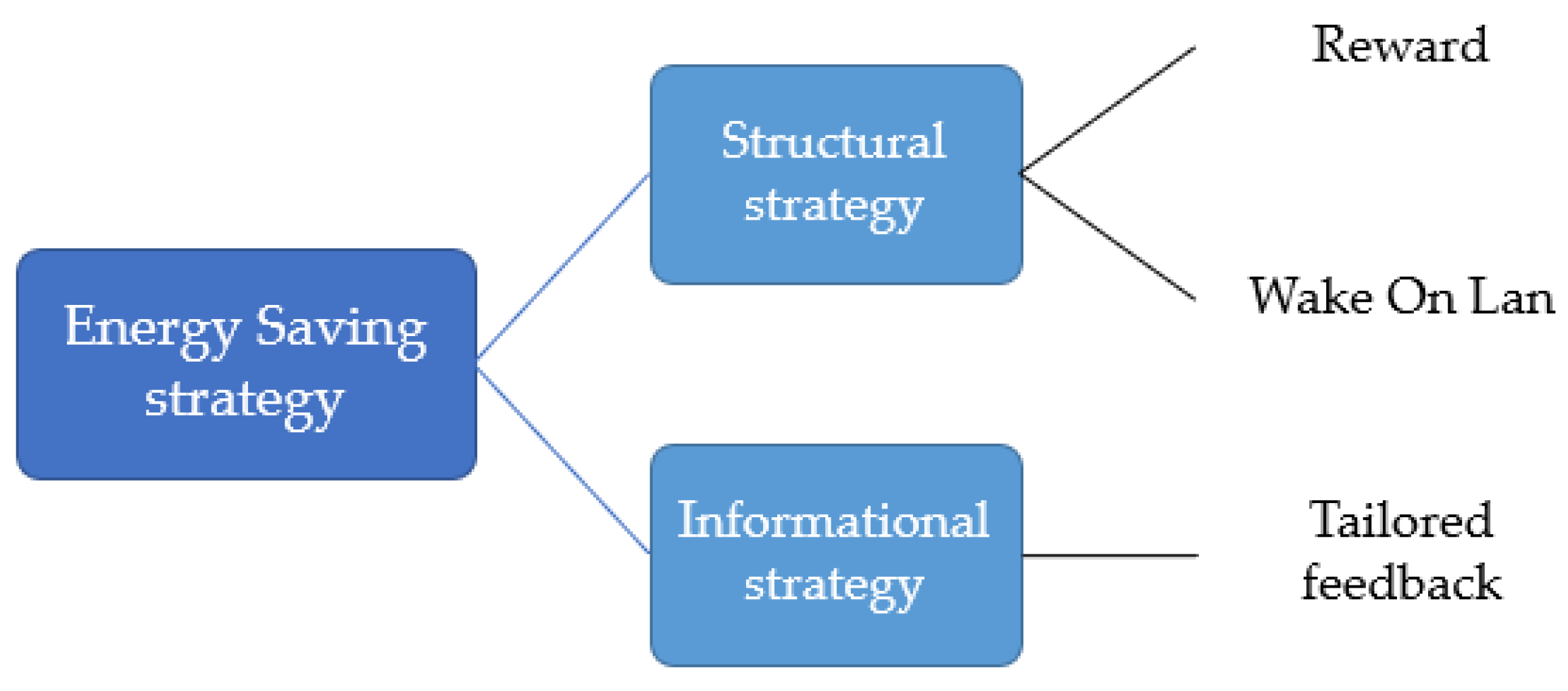 Sensors 18 01606 g001