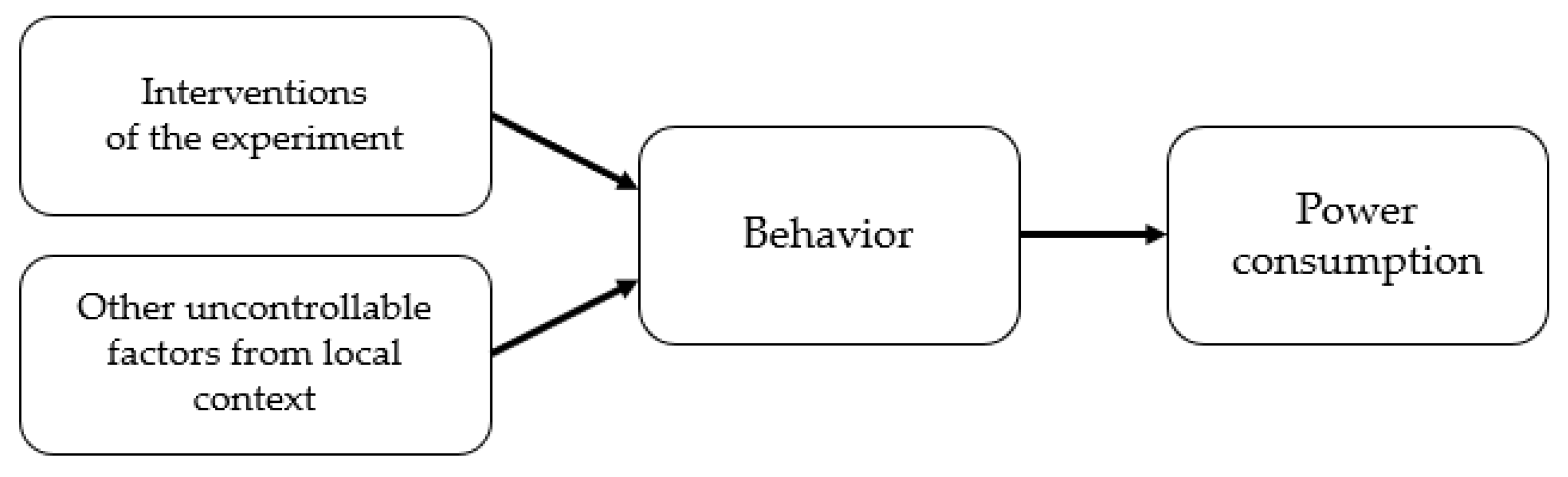 Sensors 18 01606 g002