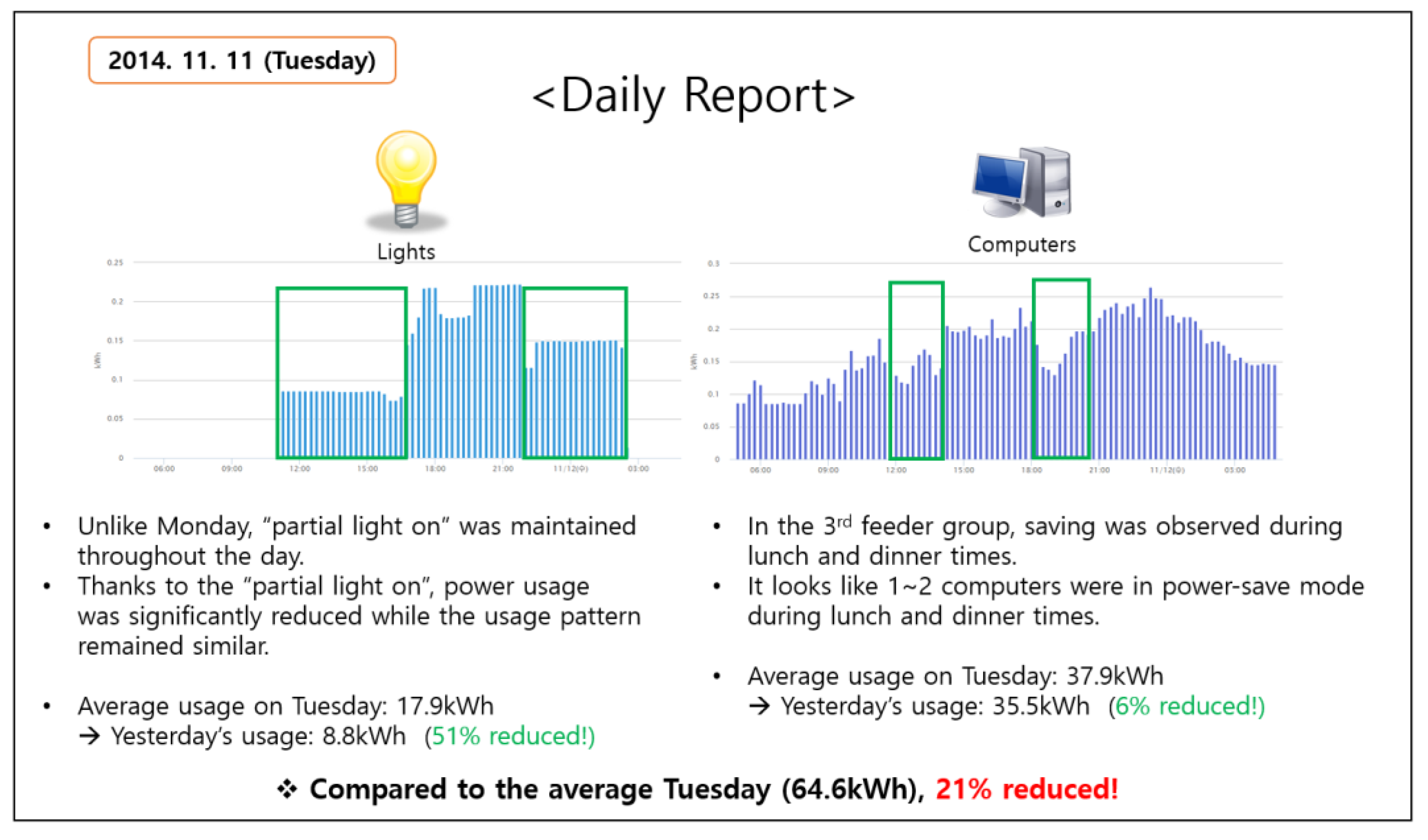 Sensors 18 01606 g005