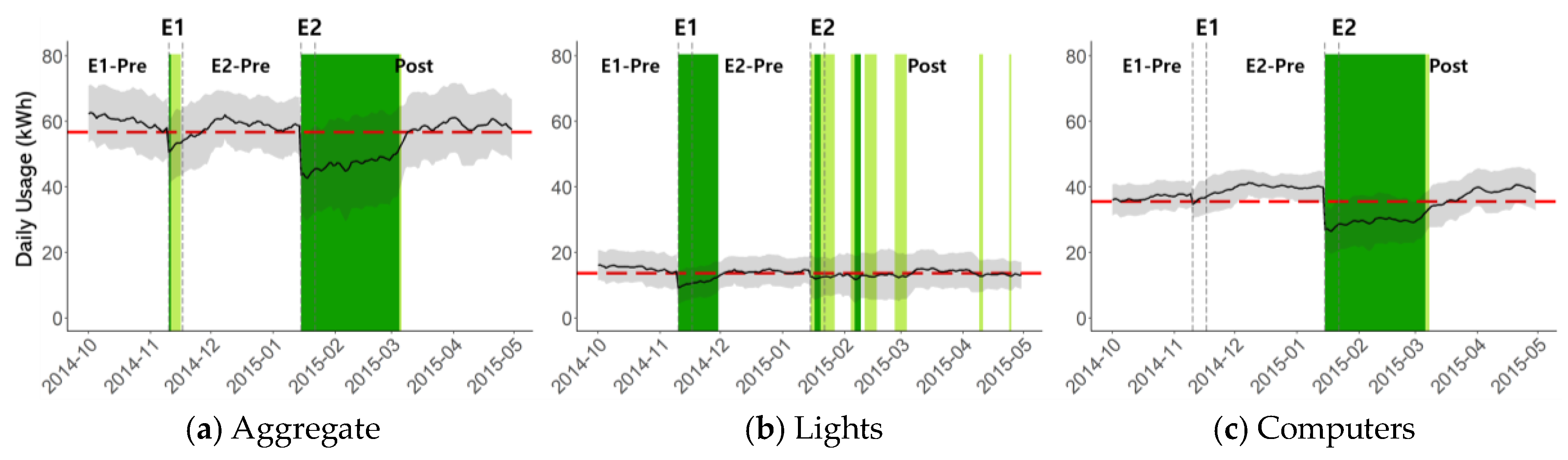 Sensors 18 01606 g006