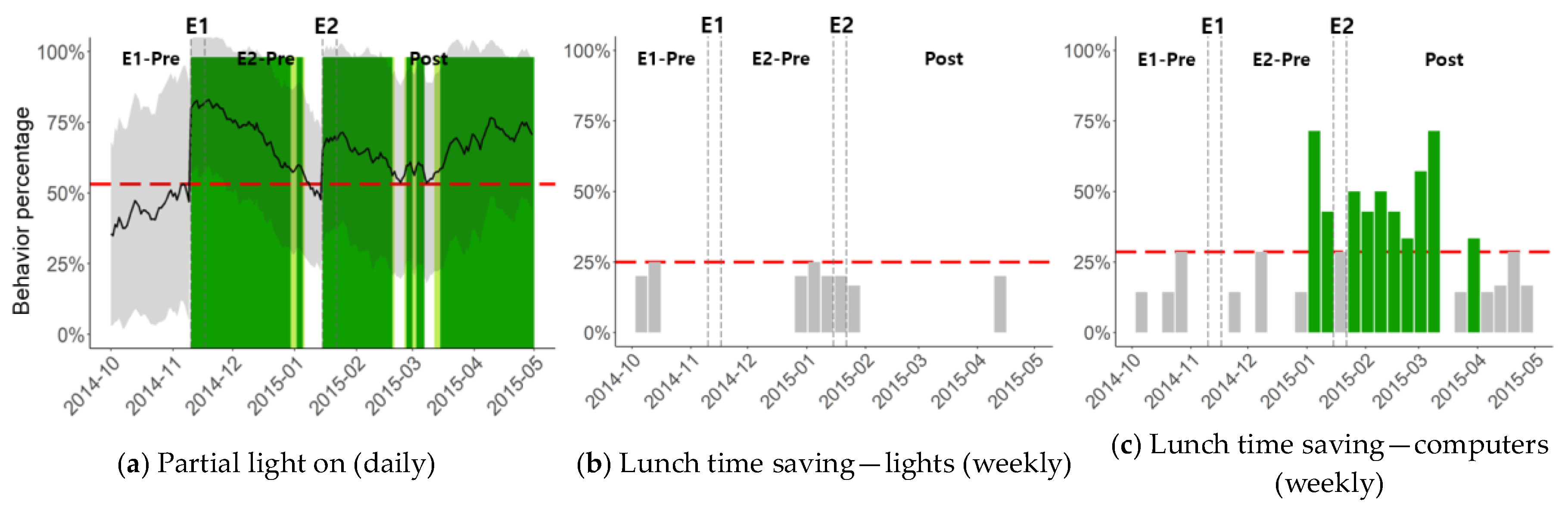 Sensors 18 01606 g007
