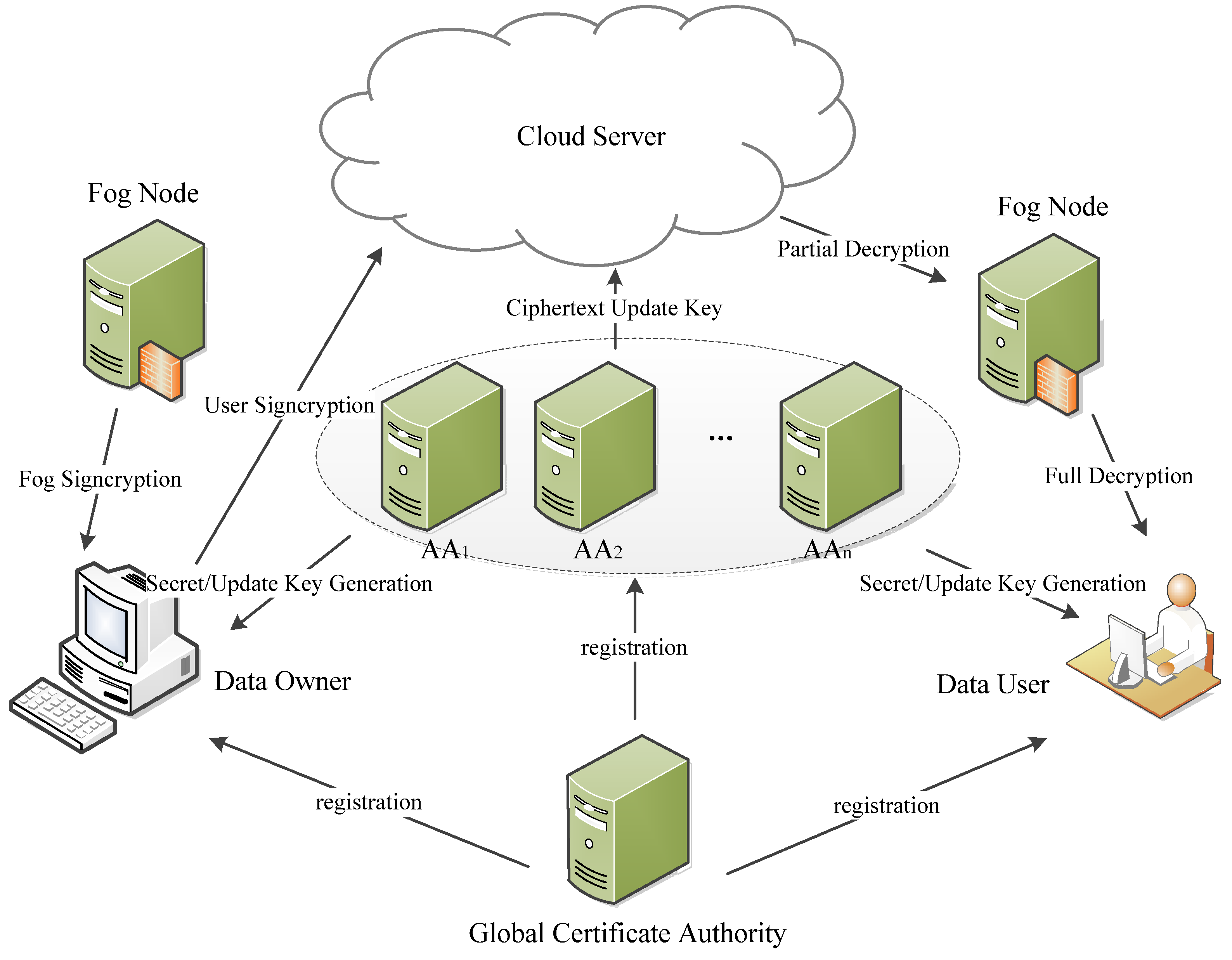 Sensors 18 01609 g001