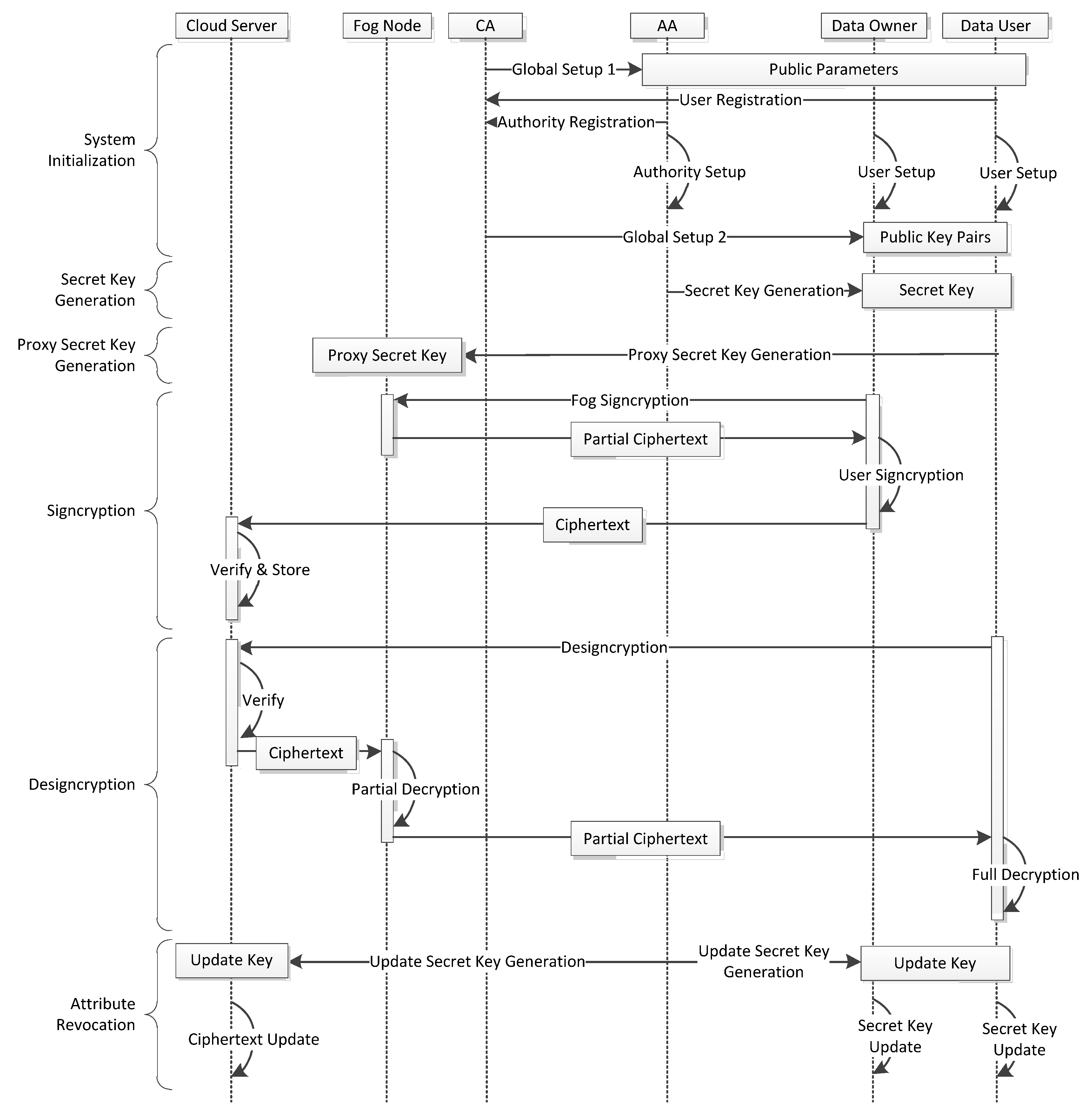 Sensors 18 01609 g002