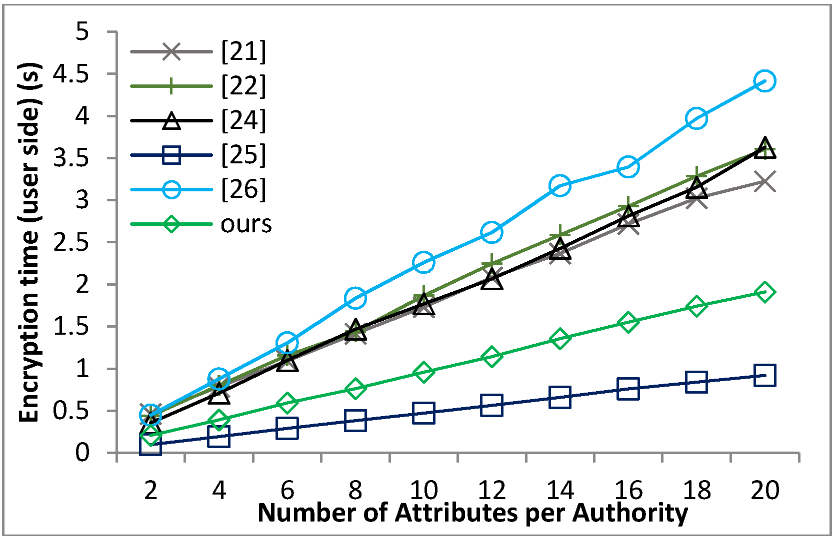 Sensors 18 01609 g003