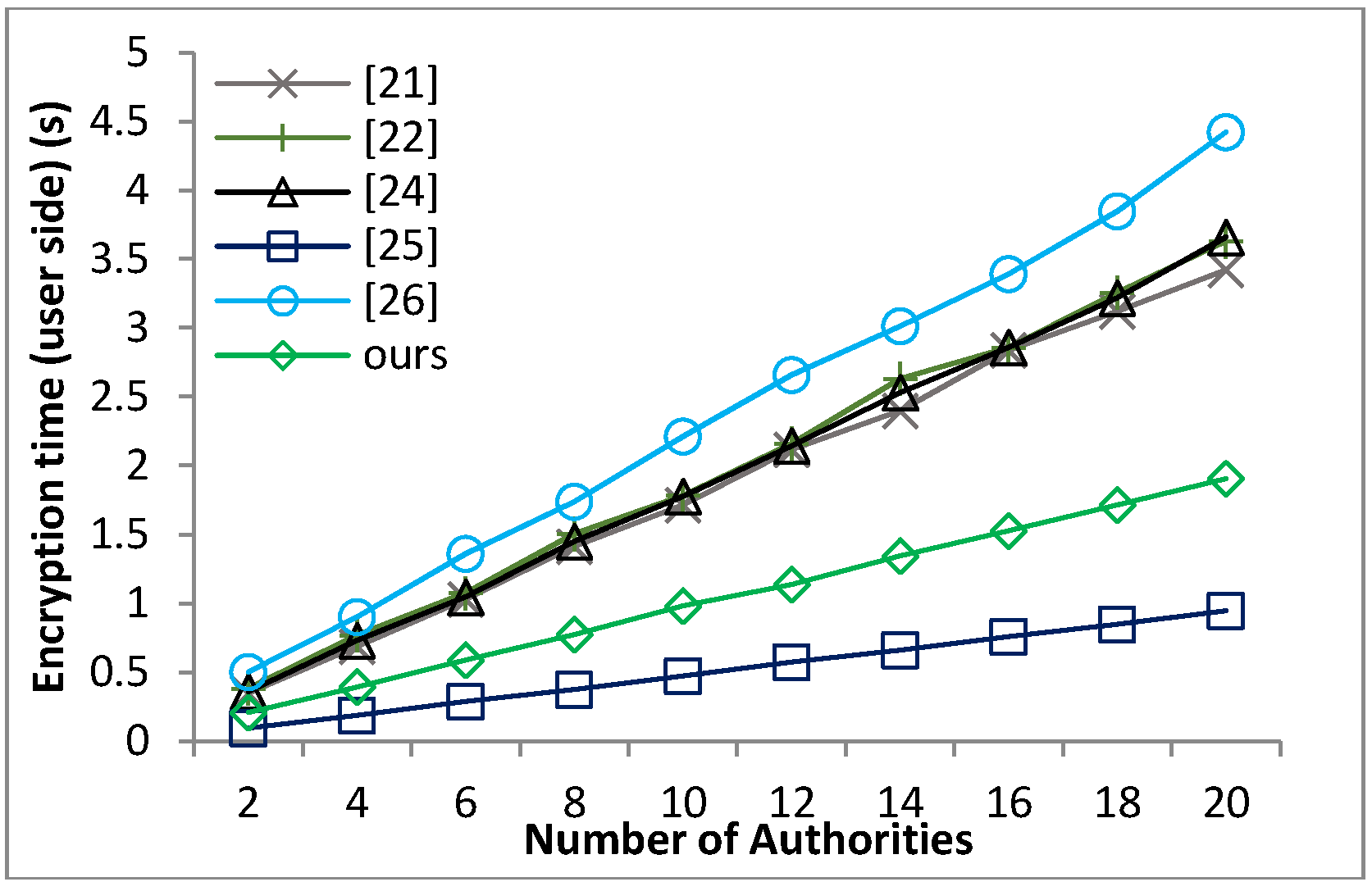 Sensors 18 01609 g004