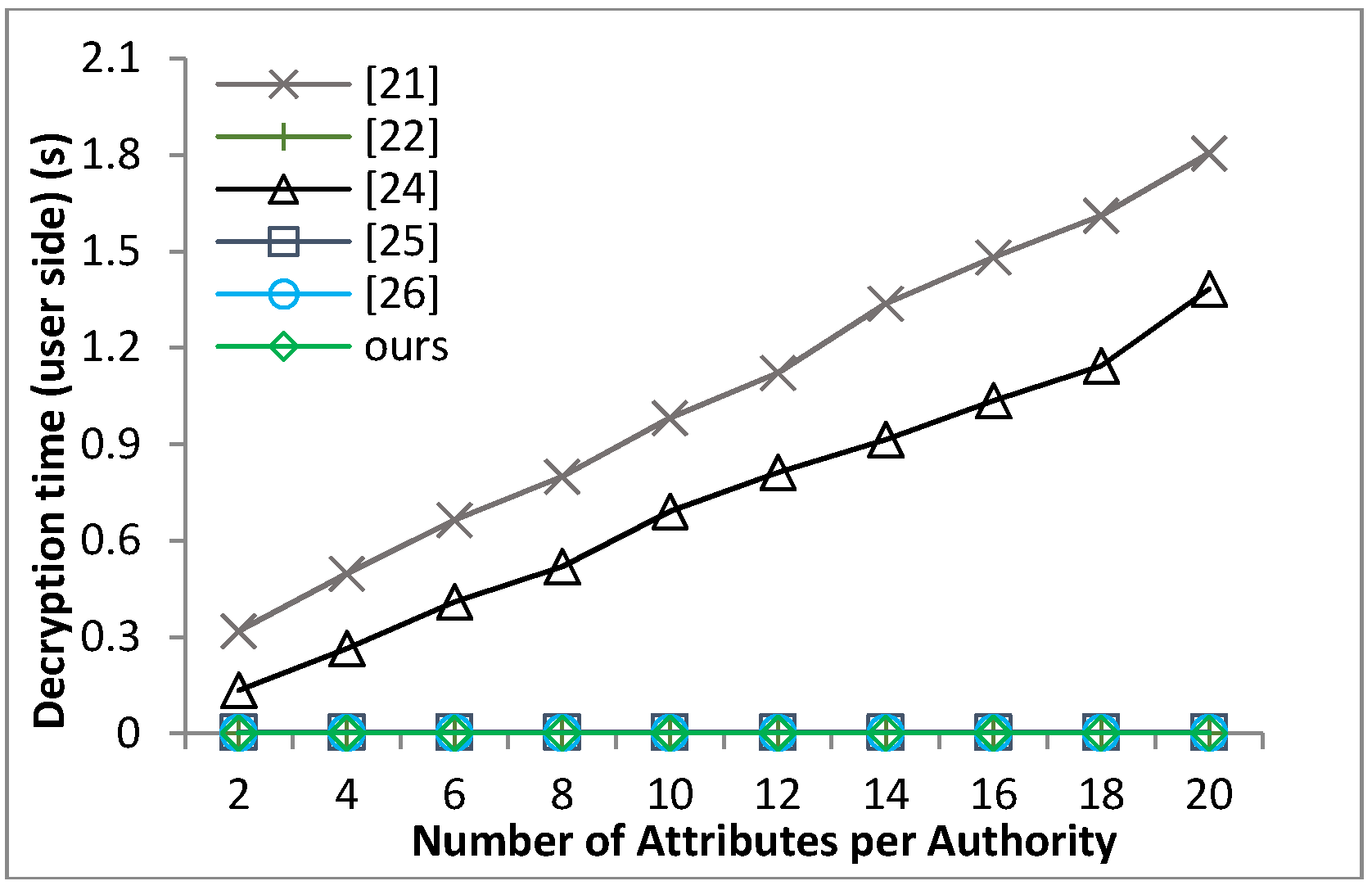 Sensors 18 01609 g005