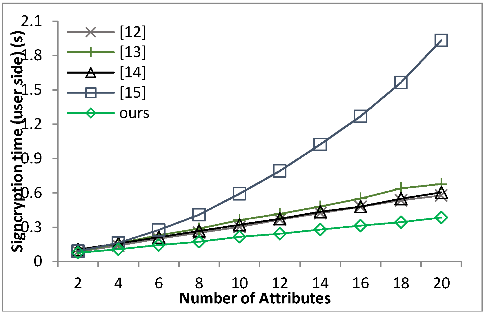 Sensors 18 01609 g007