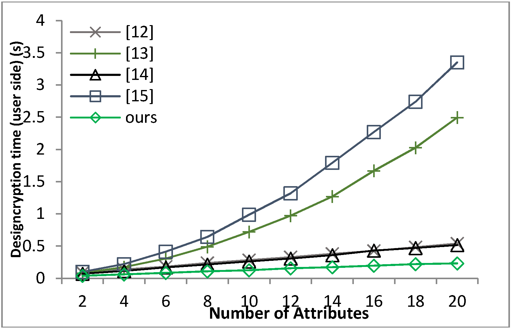 Sensors 18 01609 g008