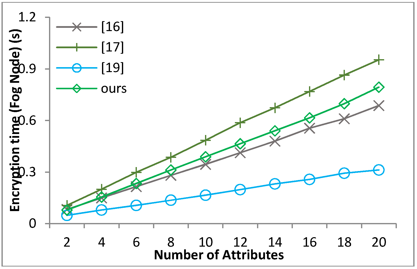 Sensors 18 01609 g009