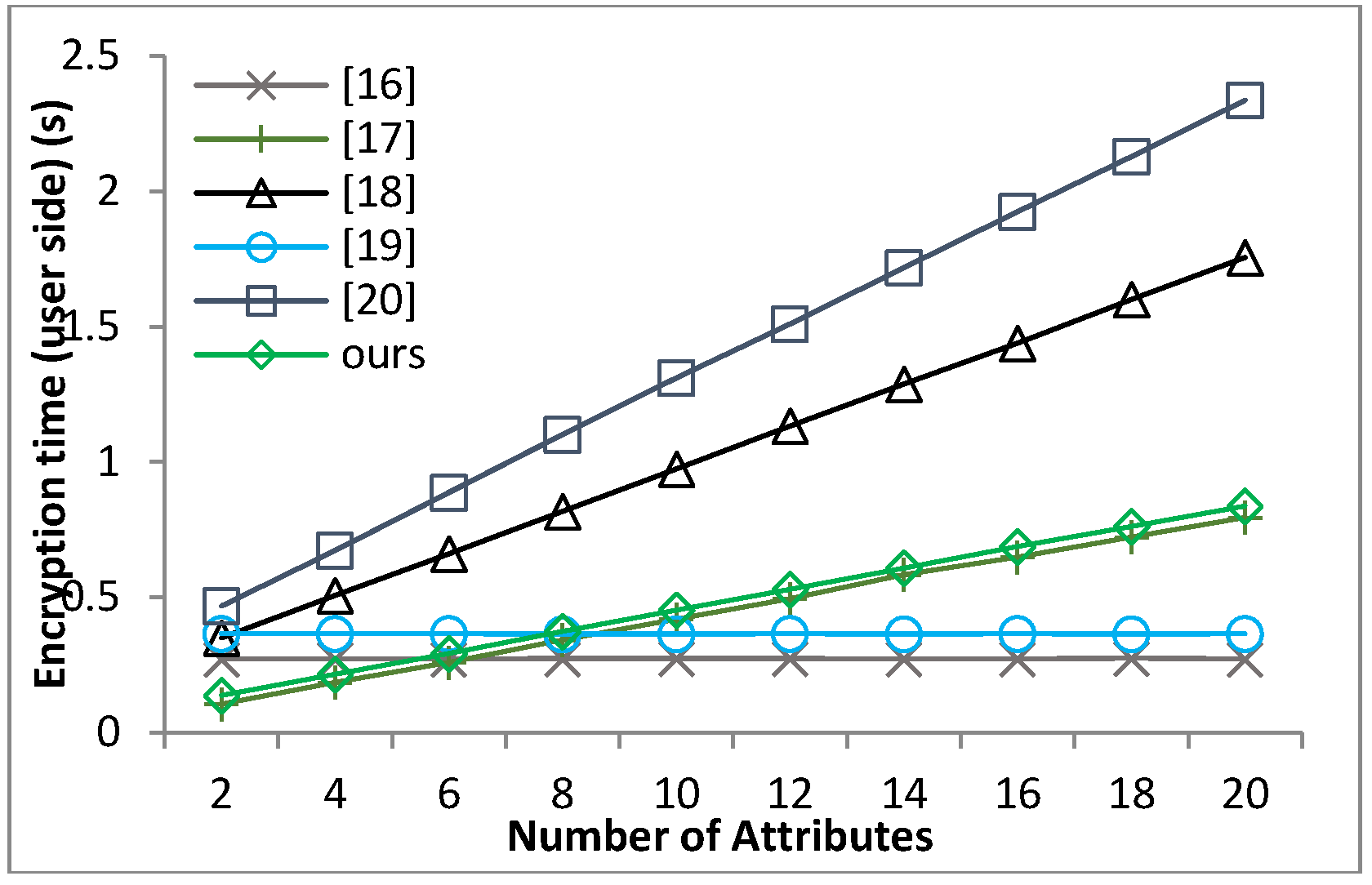 Sensors 18 01609 g010
