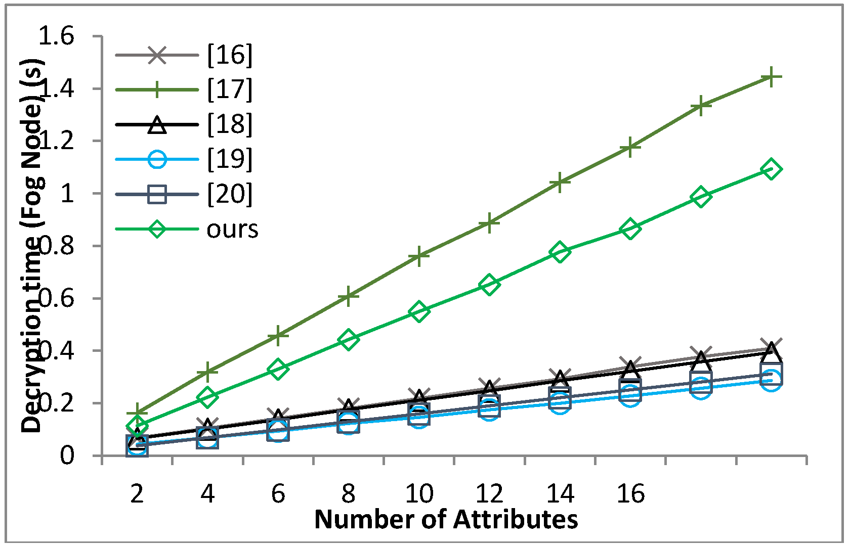 Sensors 18 01609 g011
