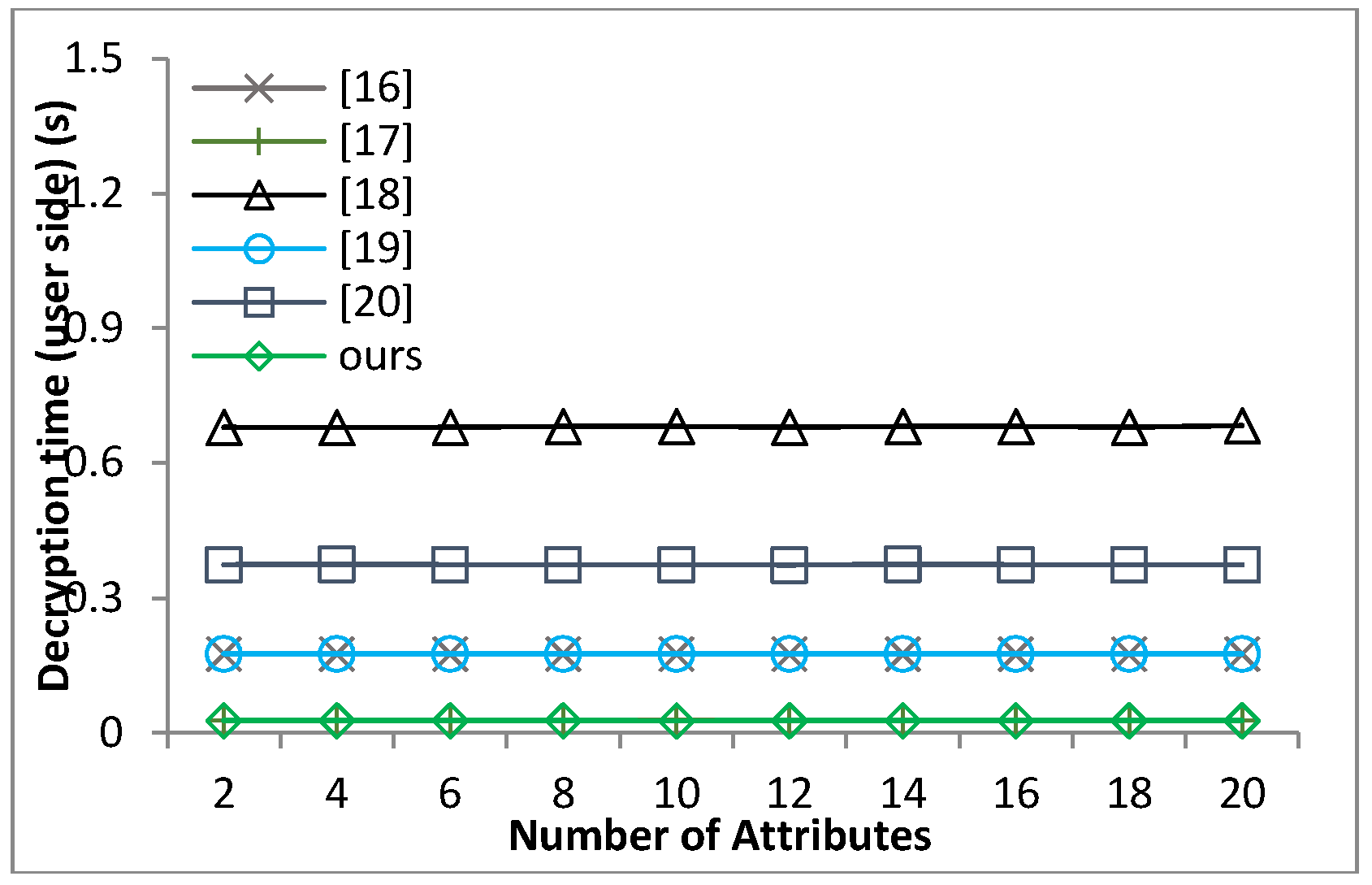 Sensors 18 01609 g012
