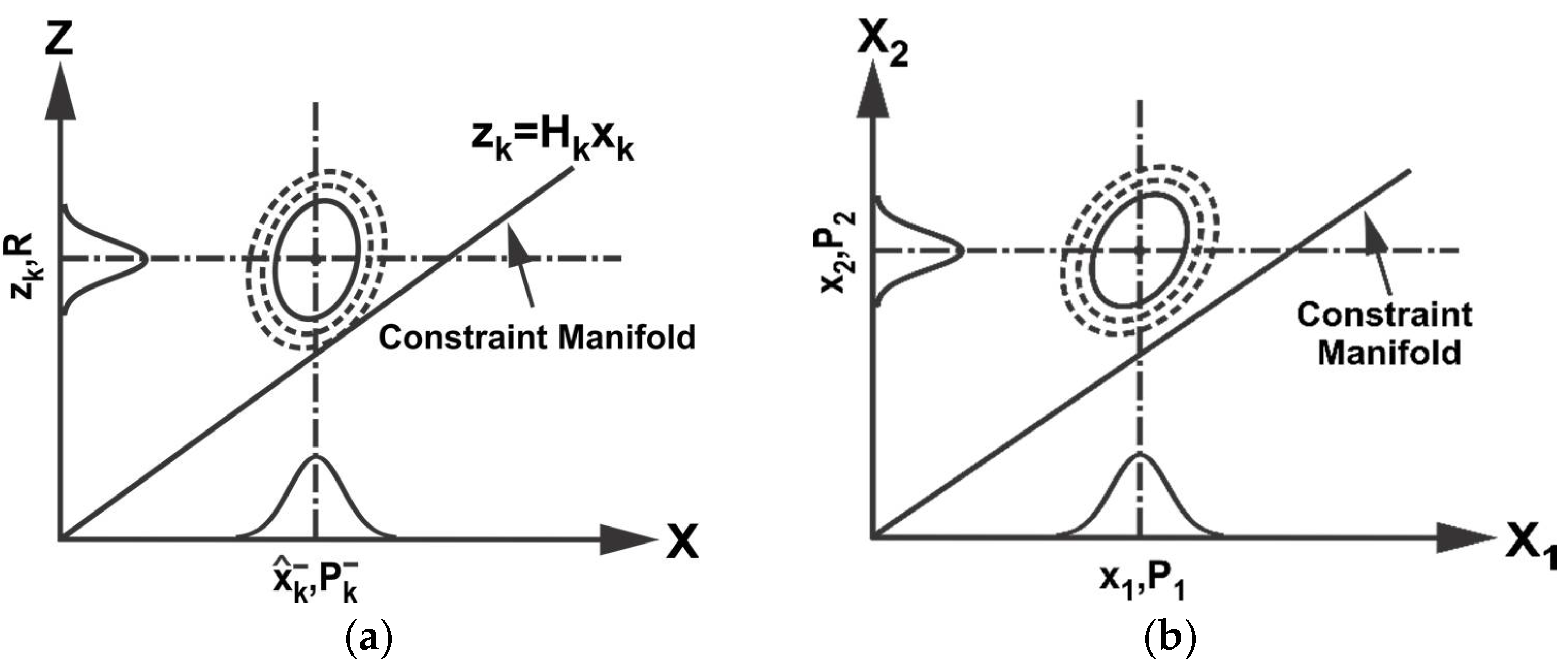 Sensors 18 01610 g001