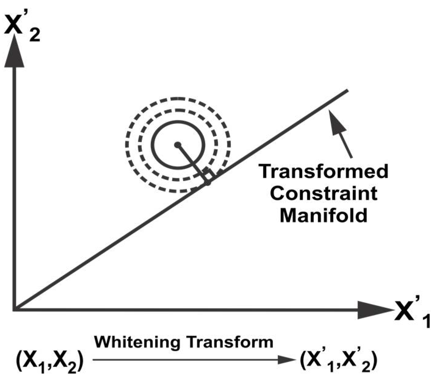 Sensors 18 01610 g002