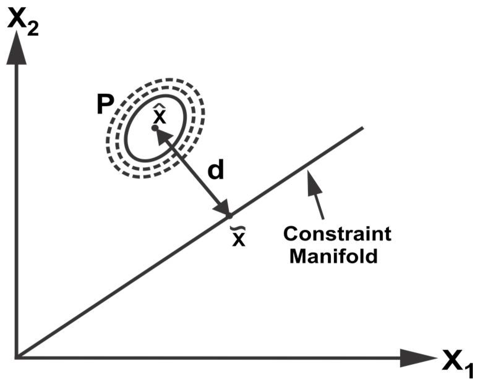 Sensors 18 01610 g003