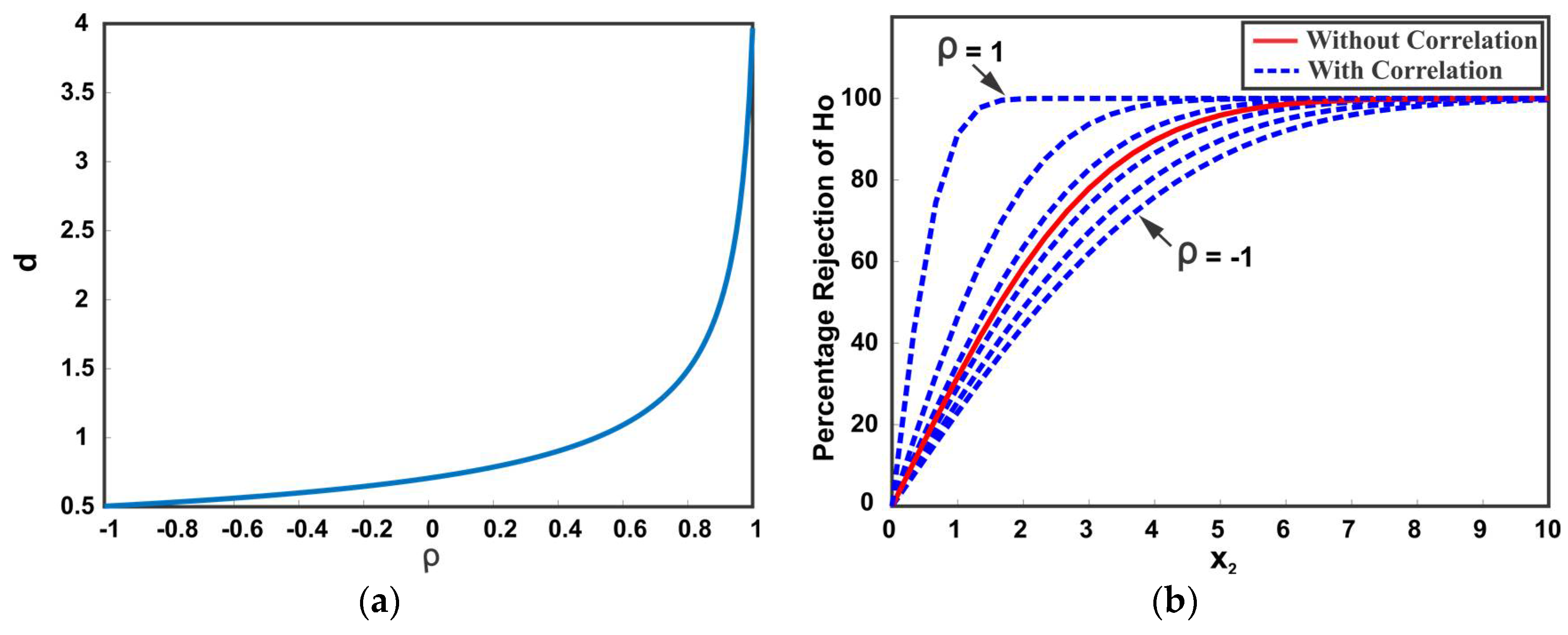 Sensors 18 01610 g005