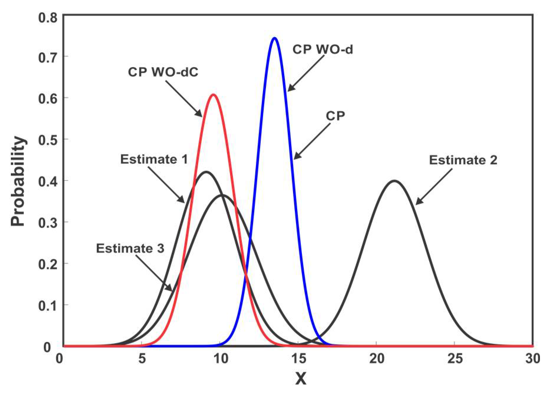 Sensors 18 01610 g006