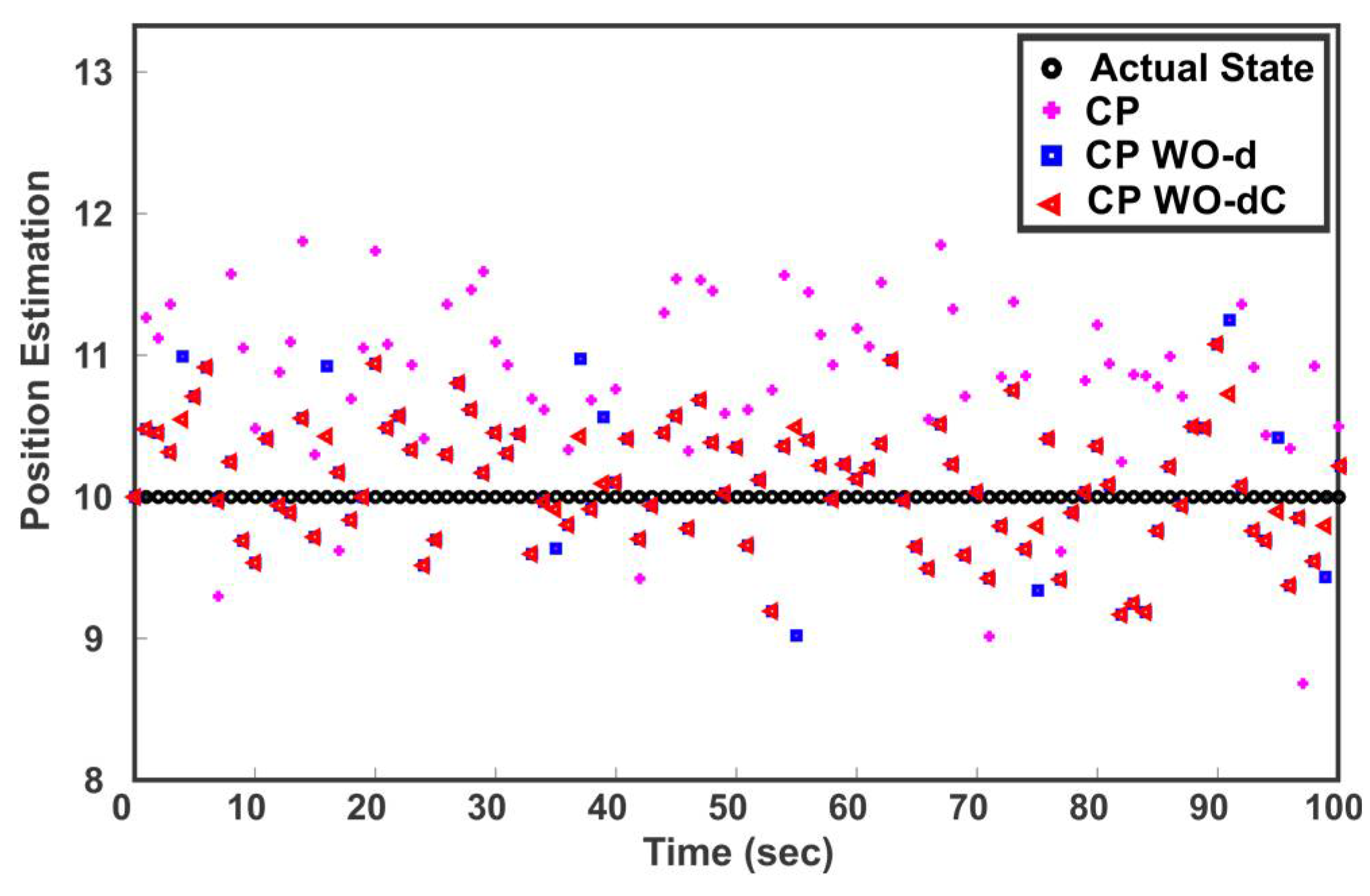Sensors 18 01610 g007