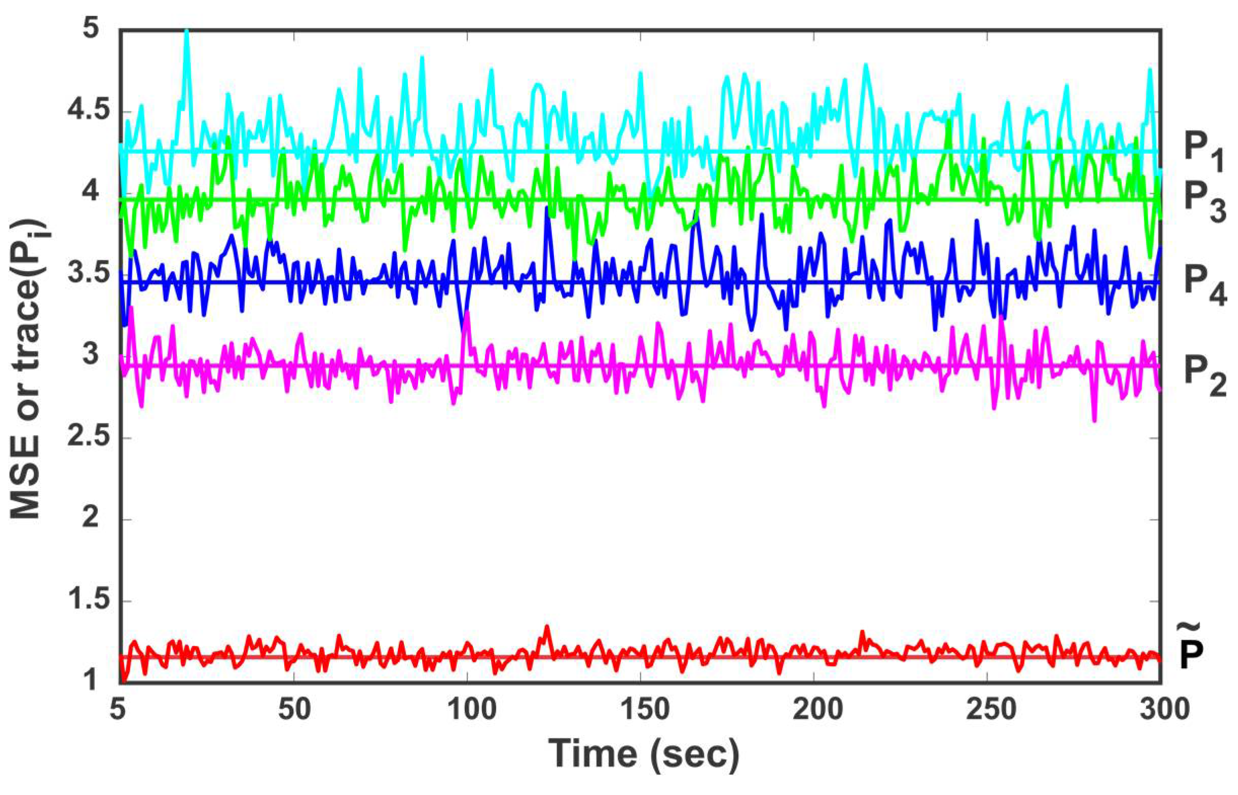 Sensors 18 01610 g008