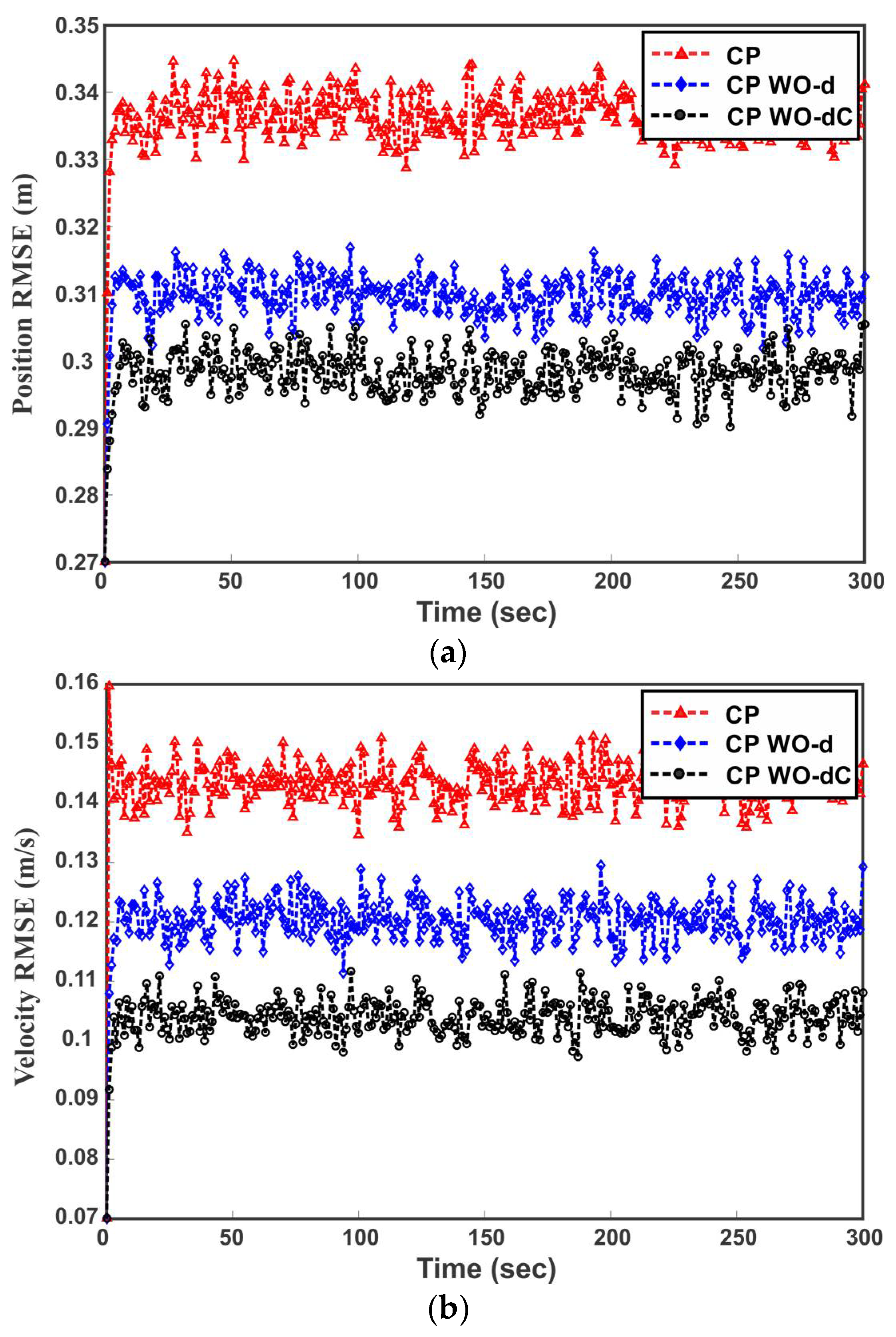 Sensors 18 01610 g009