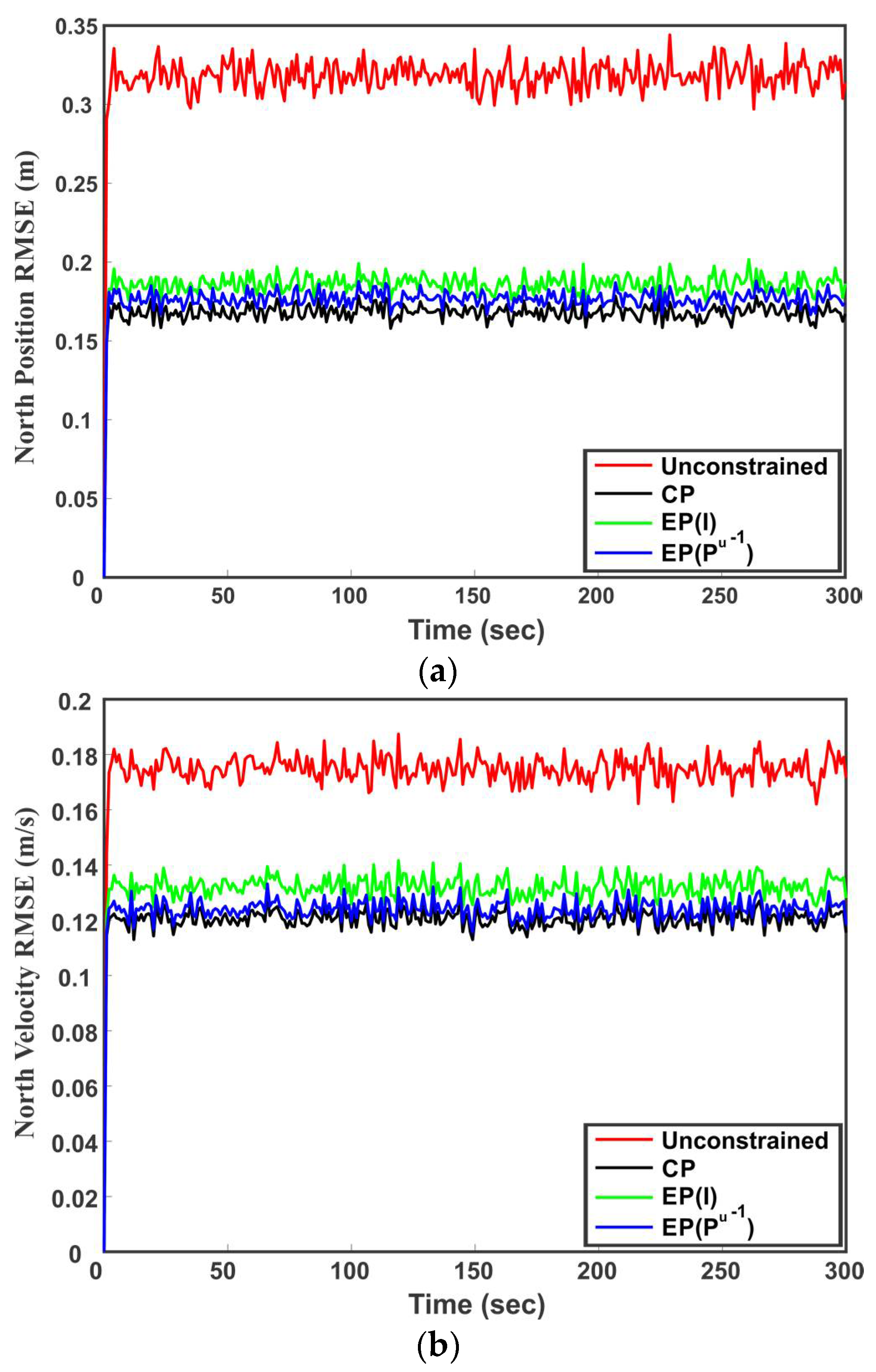 Sensors 18 01610 g010