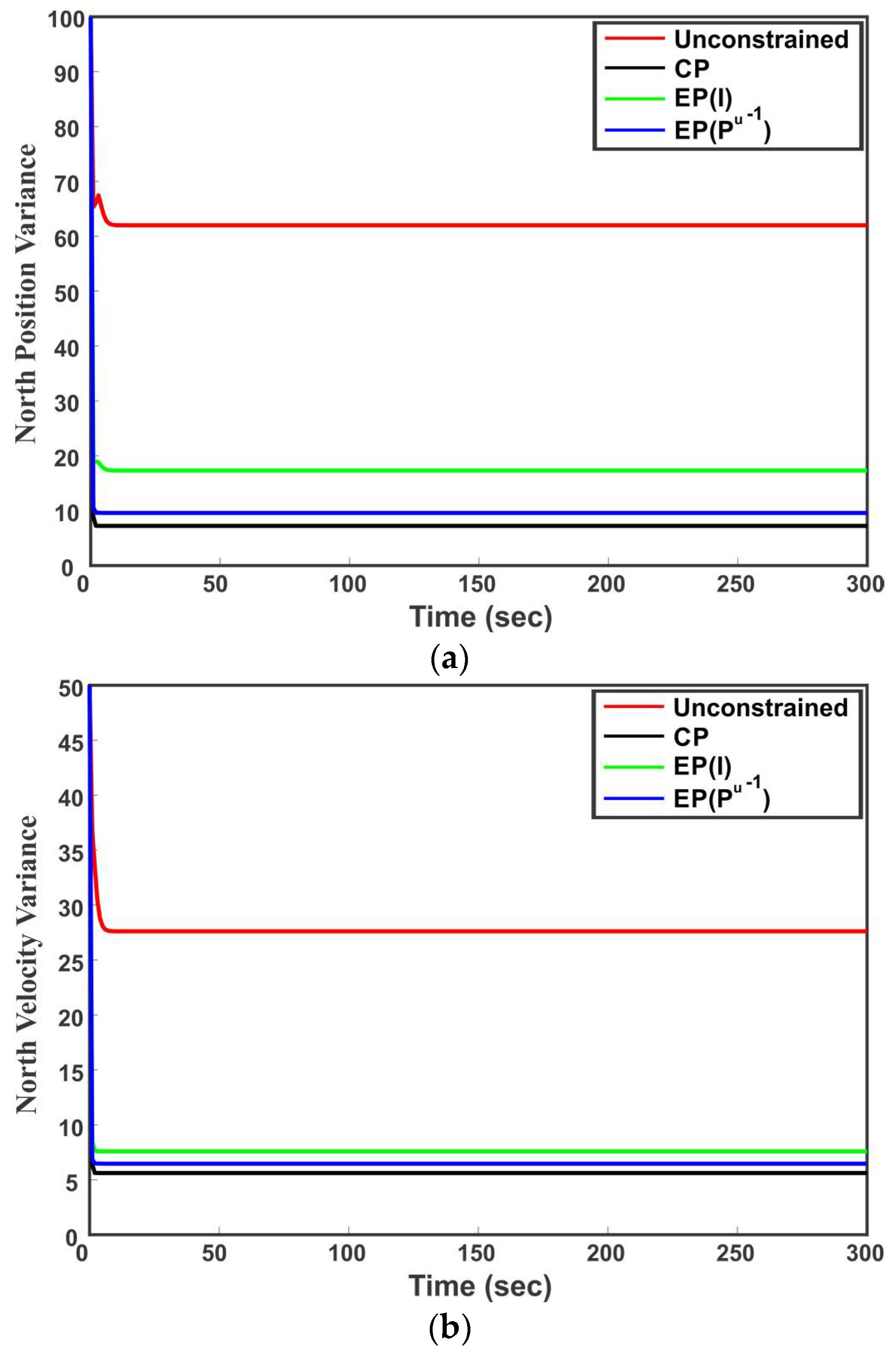 Sensors 18 01610 g011