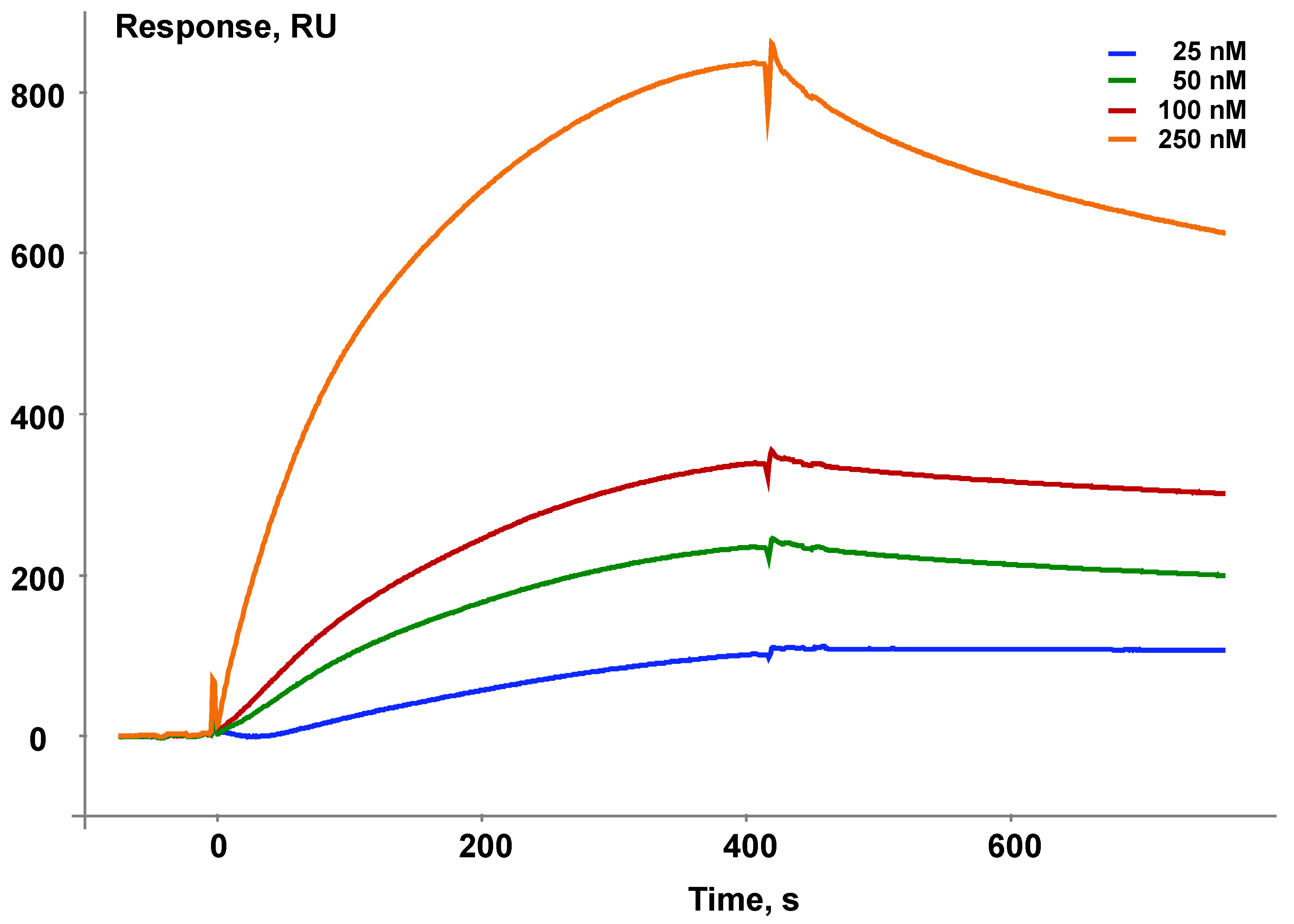 Sensors 18 01616 g003