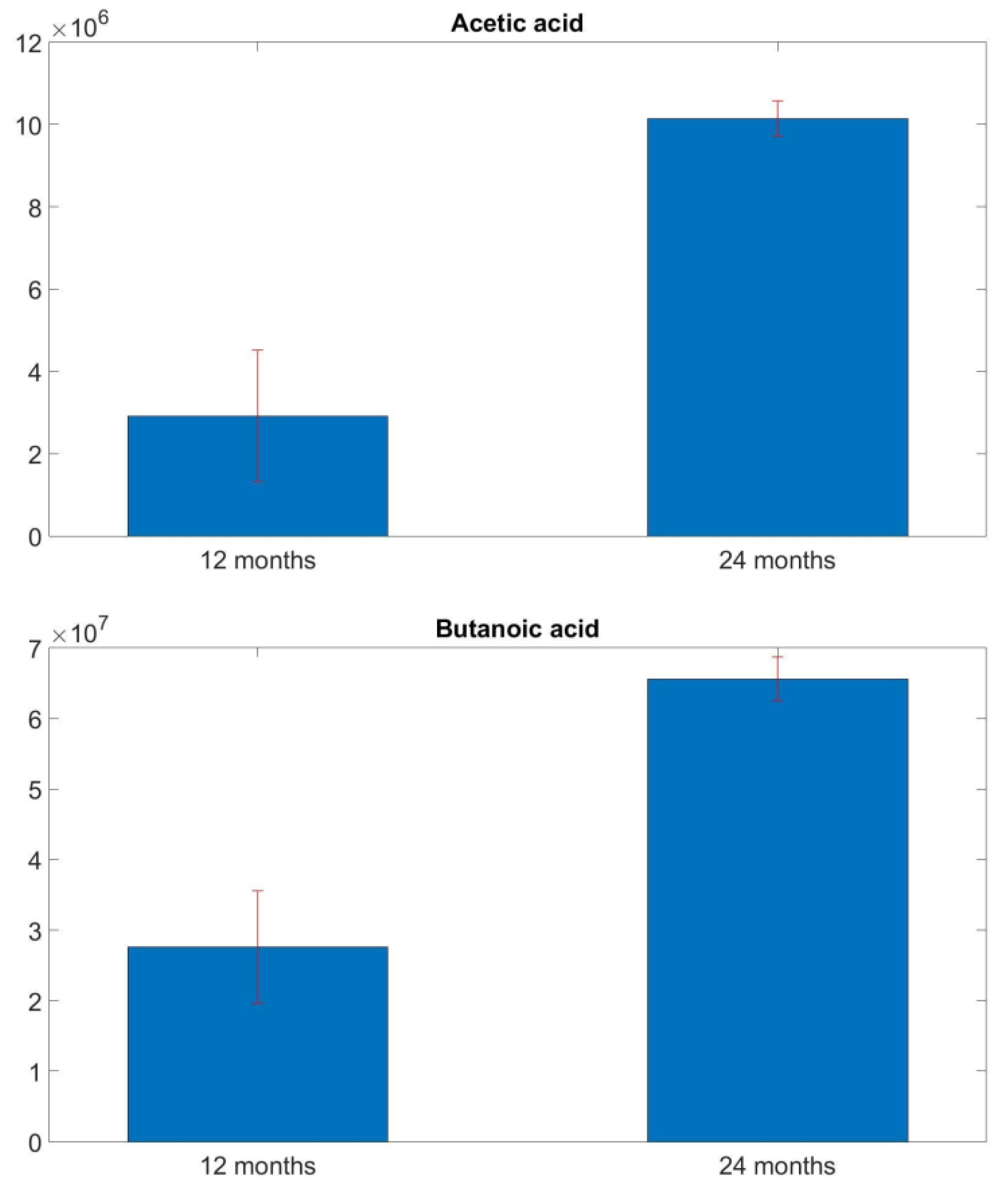 Sensors 18 01617 g002a