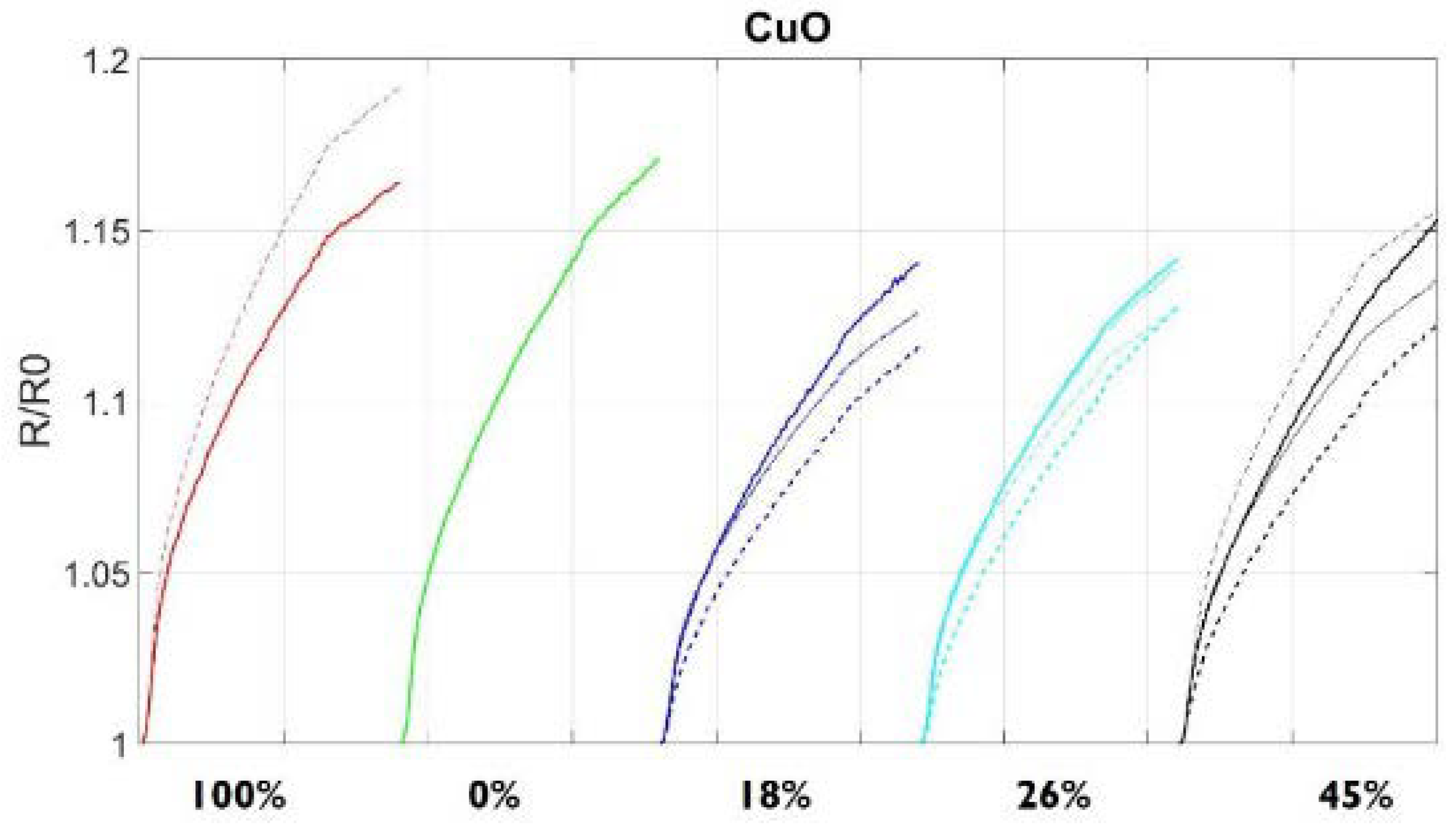 Sensors 18 01617 g003a