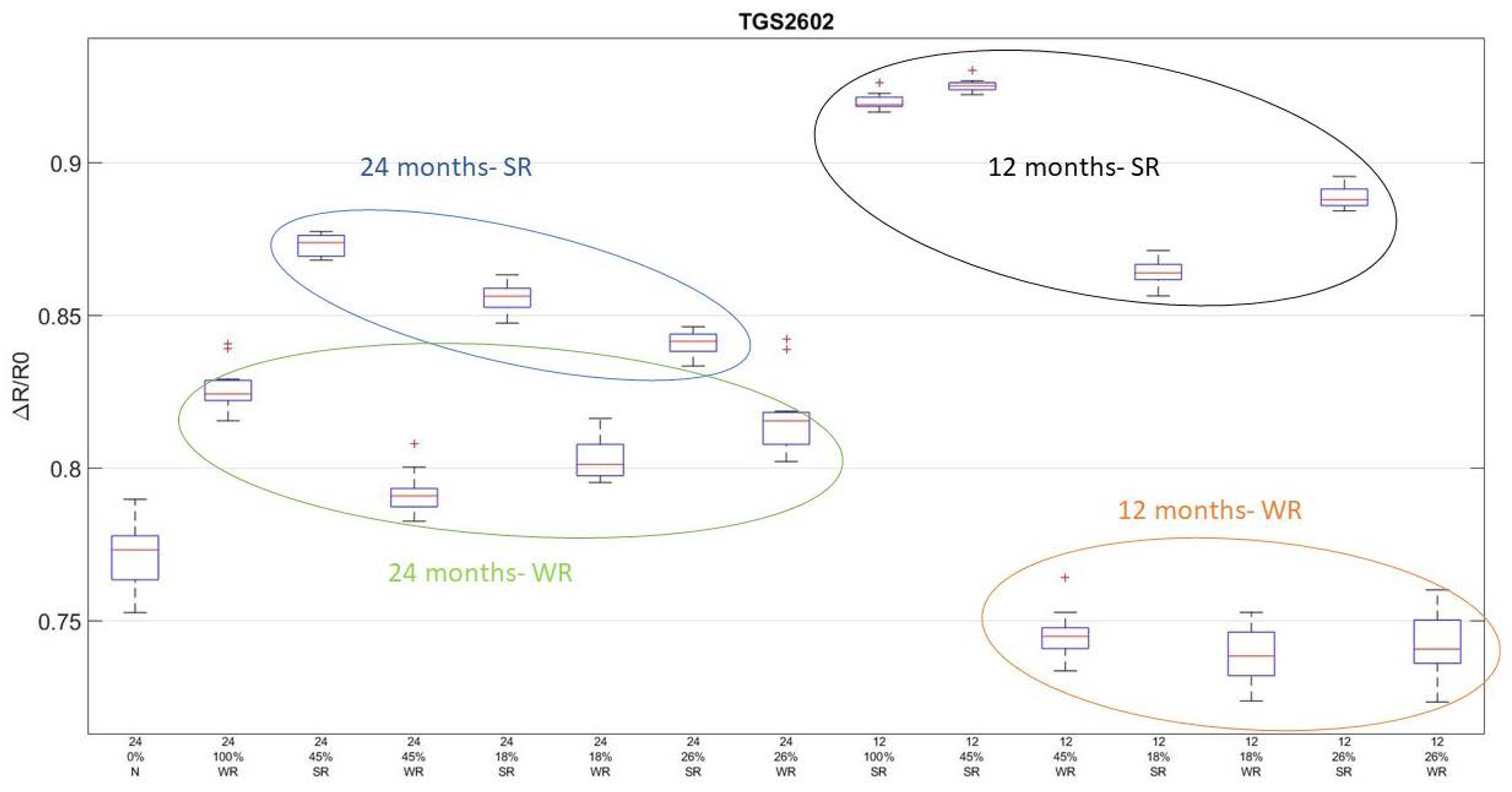 Sensors 18 01617 g004