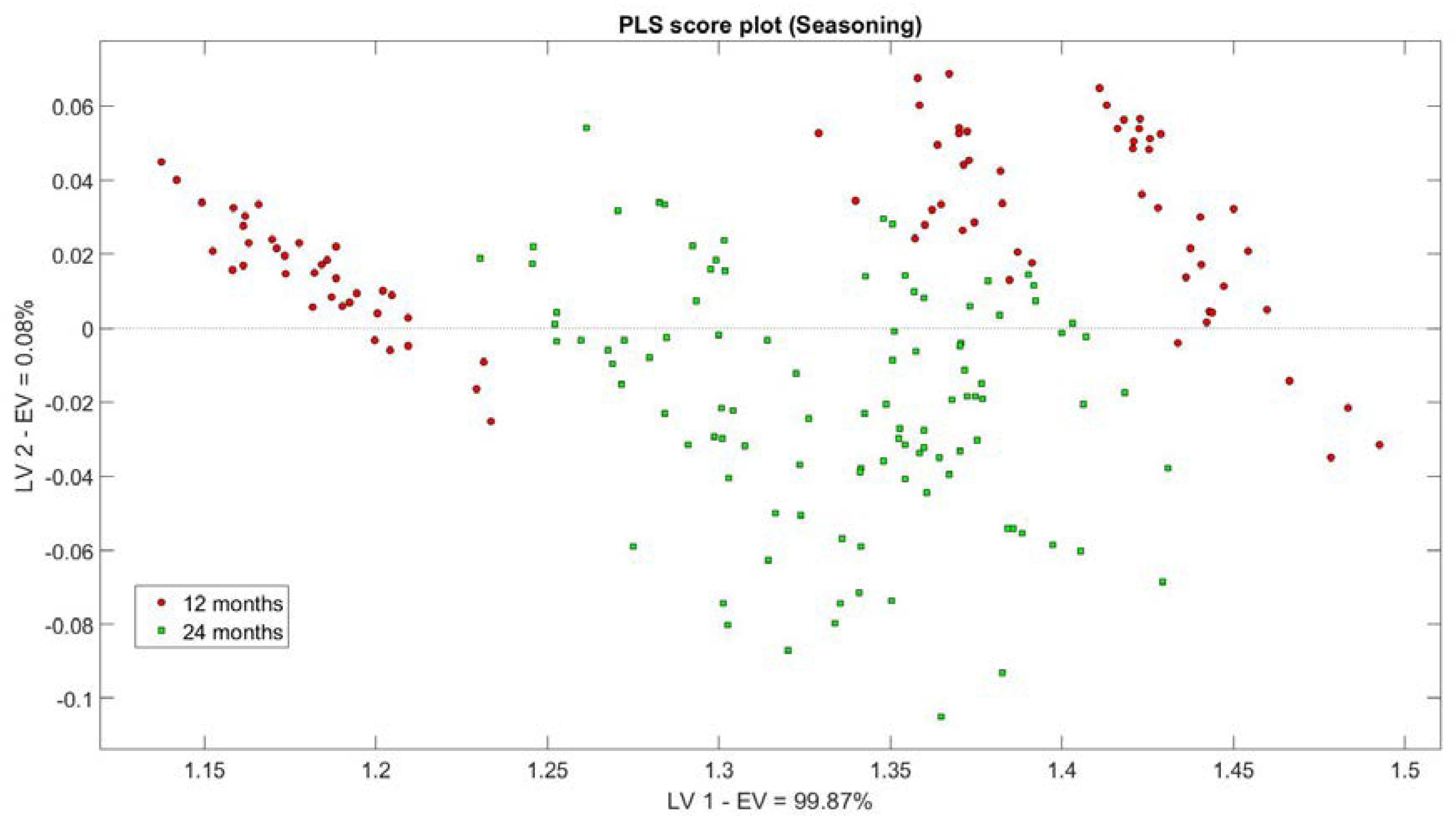 Sensors 18 01617 g005