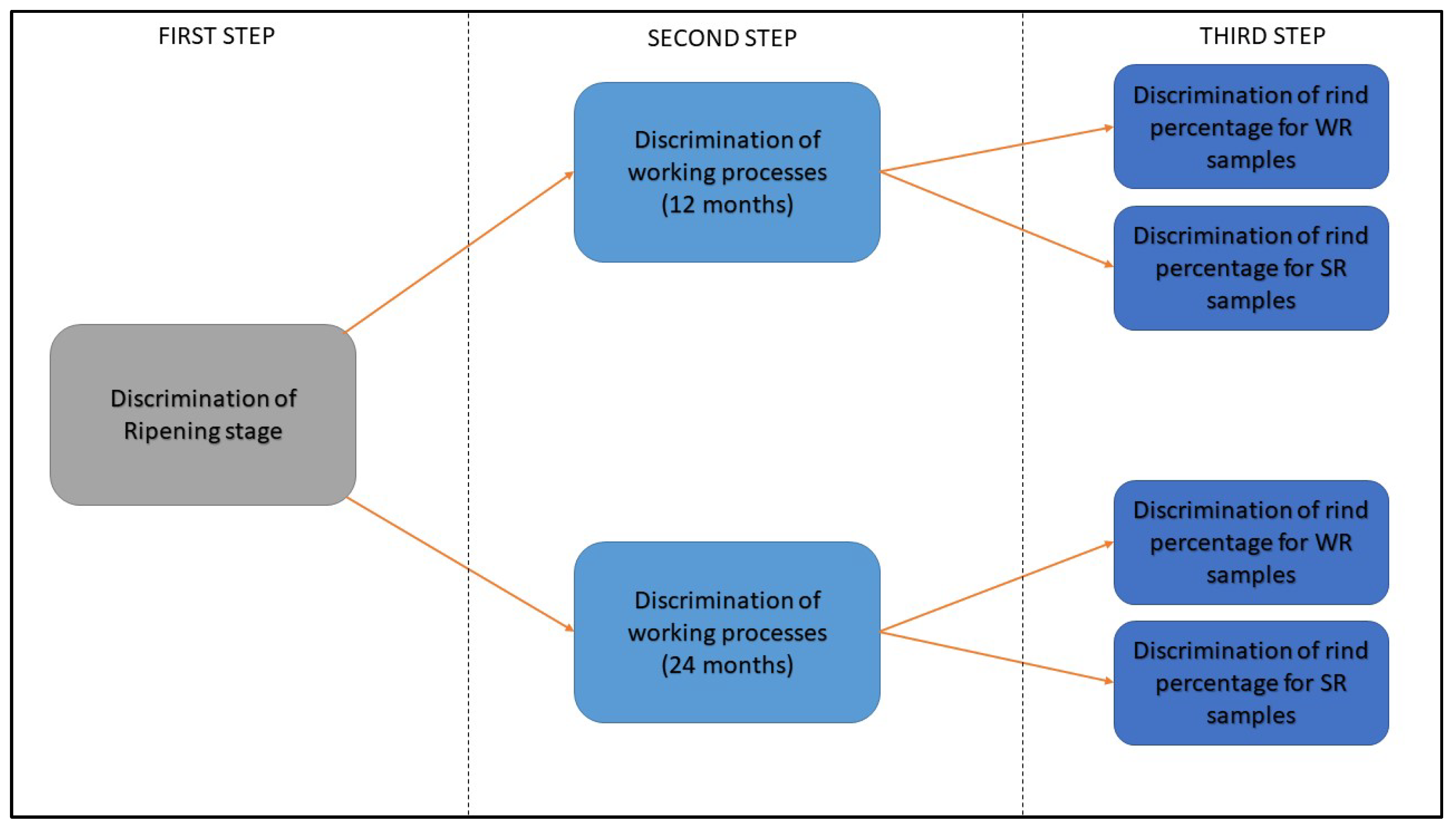 Sensors 18 01617 g006