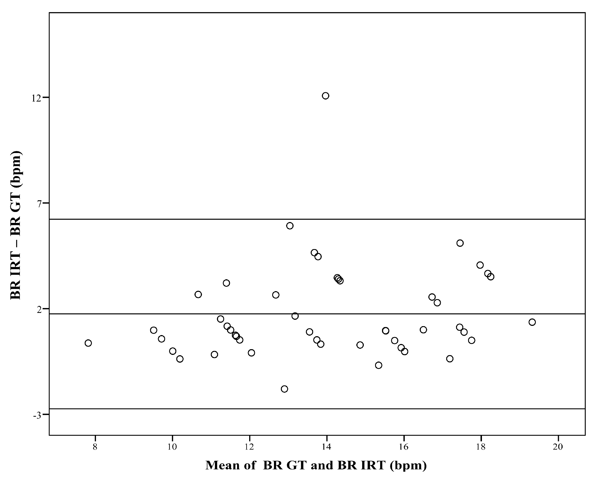 Sensors 18 01618 g003