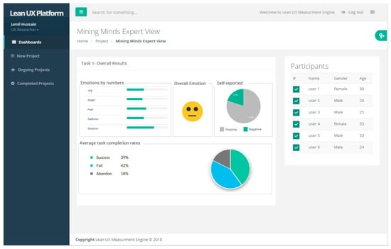Sensors 18 01622 g0a5 550