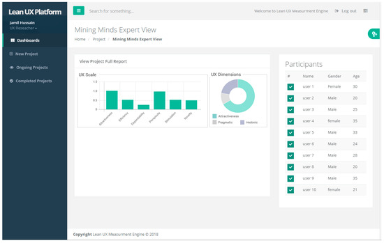 Sensors 18 01622 g0a6 550