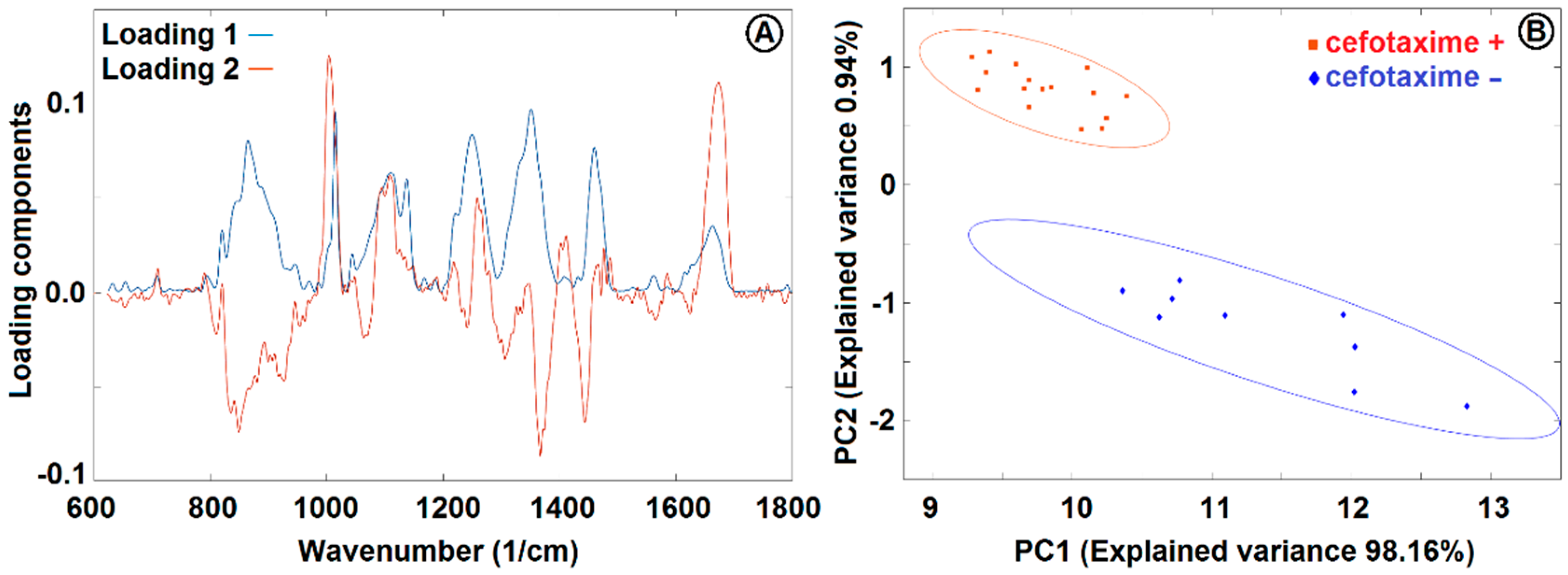 Sensors 18 01623 g007